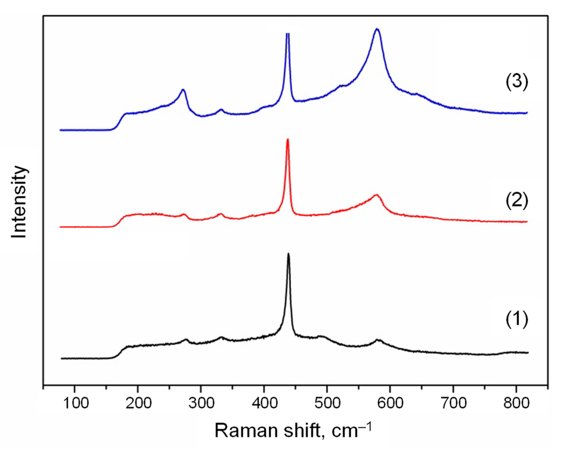 Nanomaterials 12 01838 g006