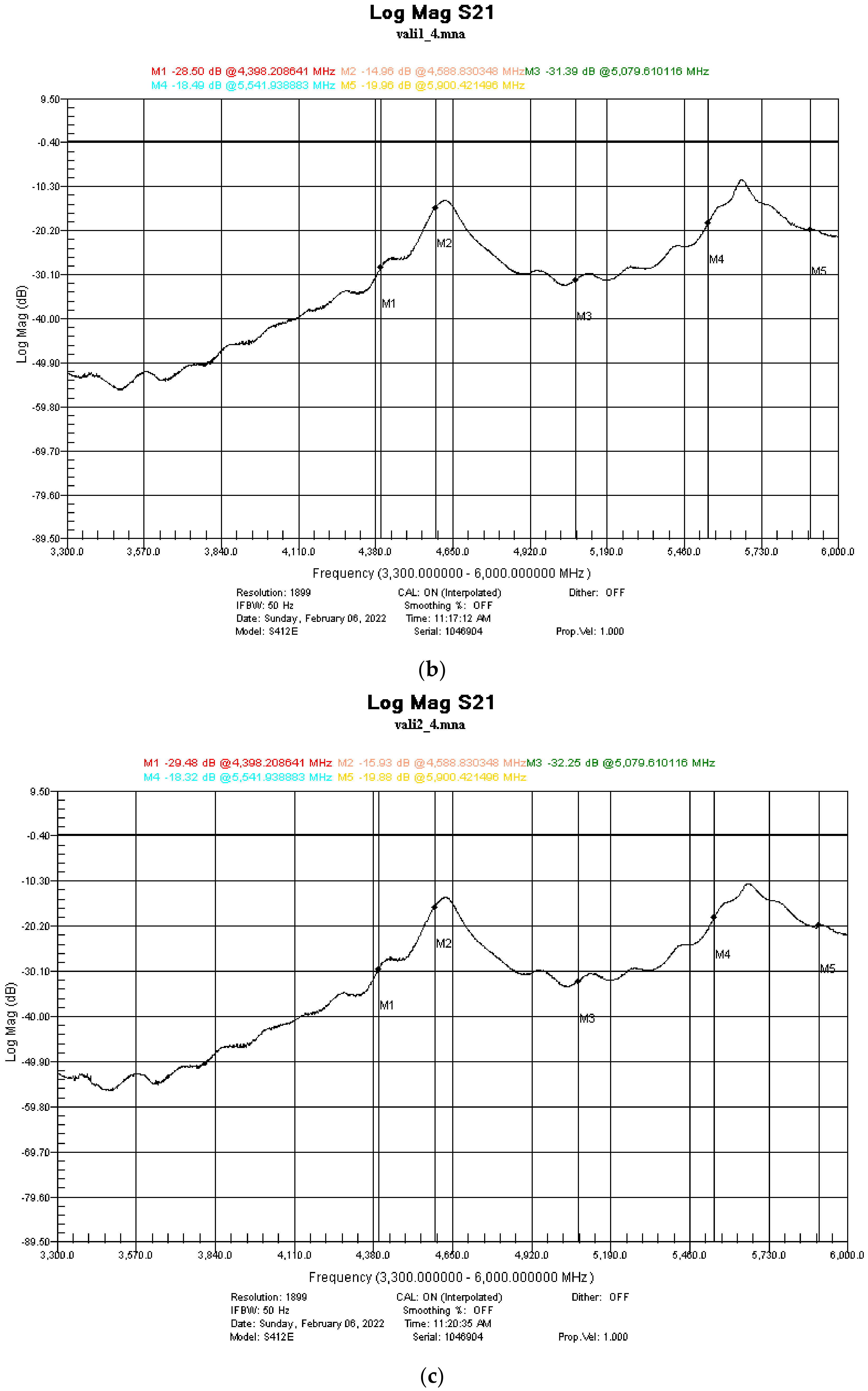 Nanomaterials 12 01839 g008b