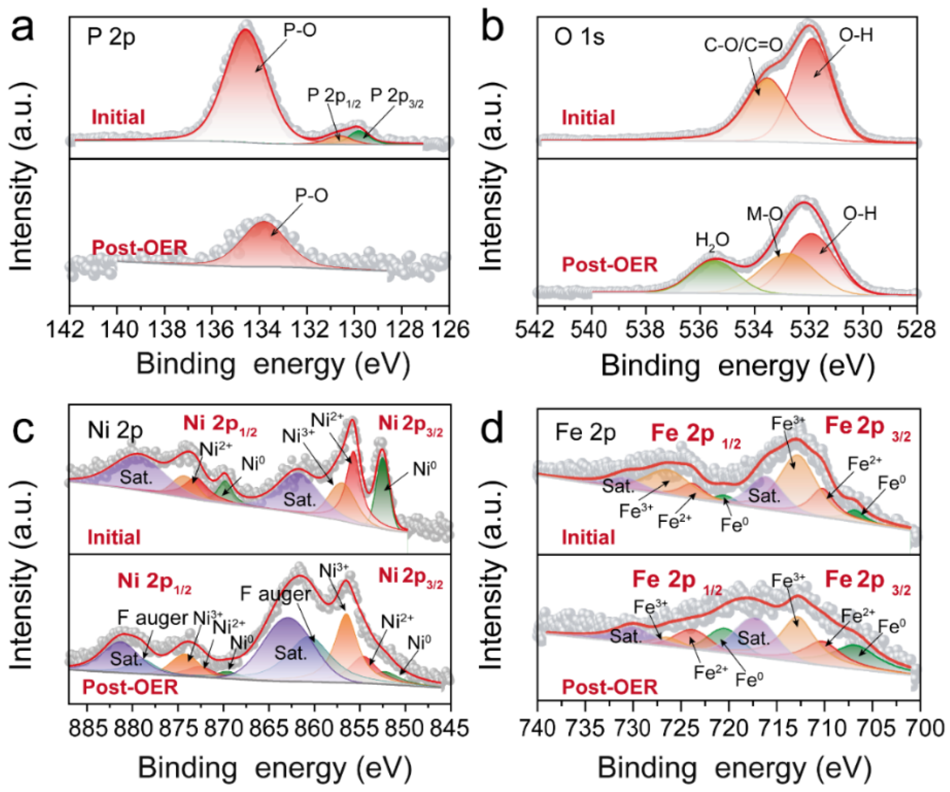 Nanomaterials 12 01848 g007
