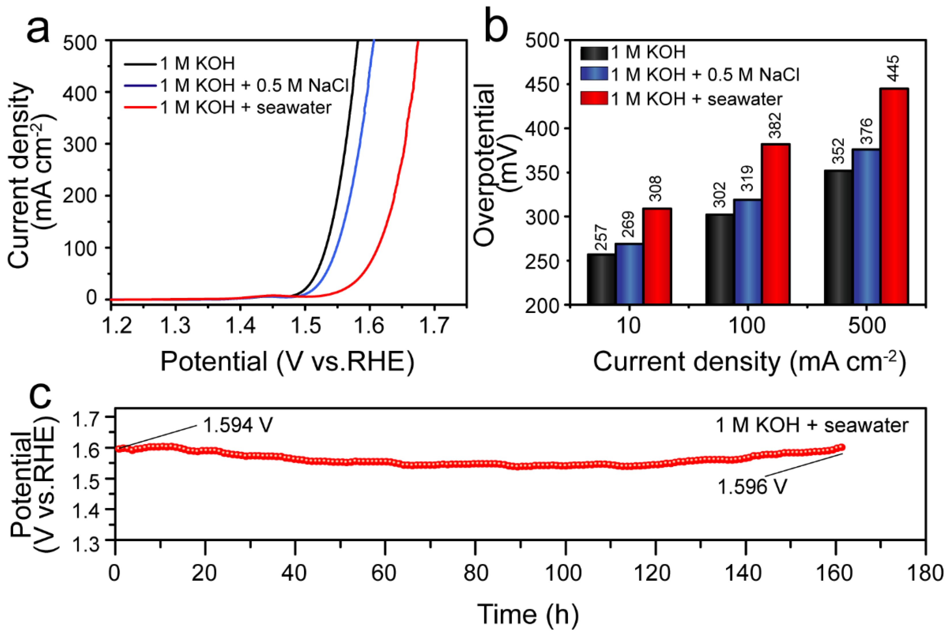 Nanomaterials 12 01848 g008