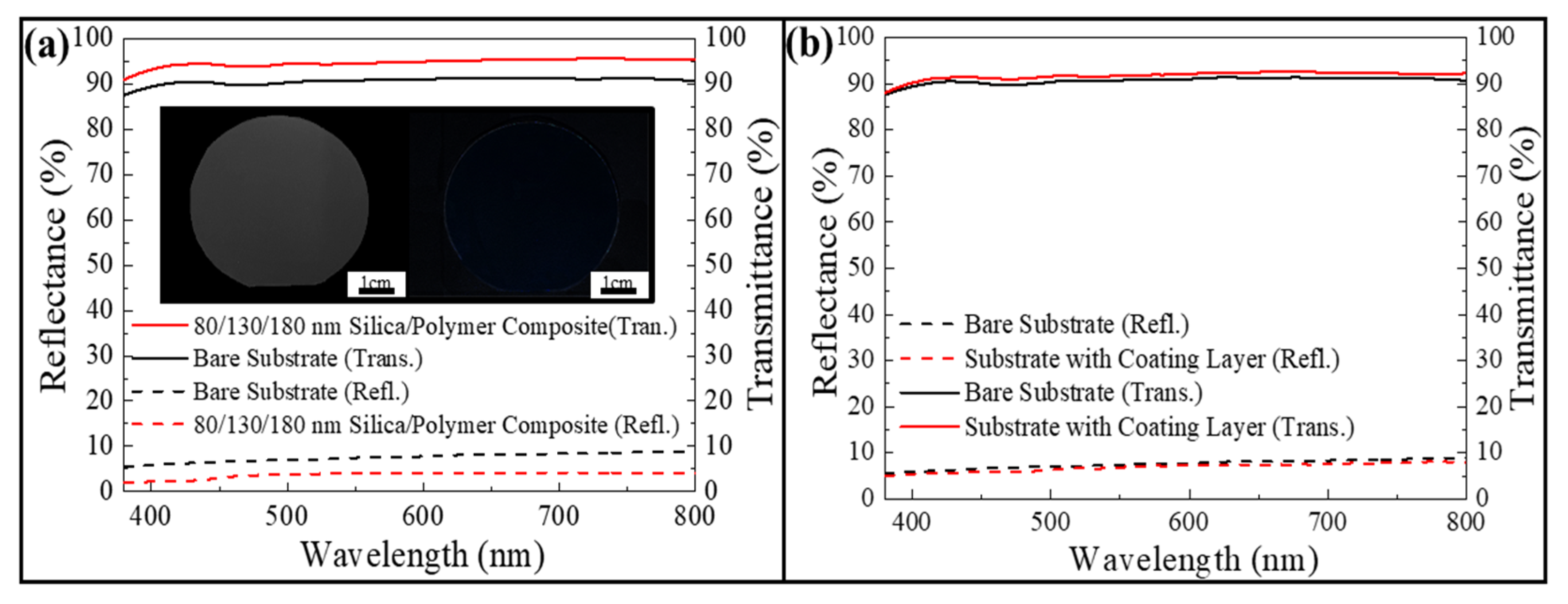 Nanomaterials 12 01856 g003