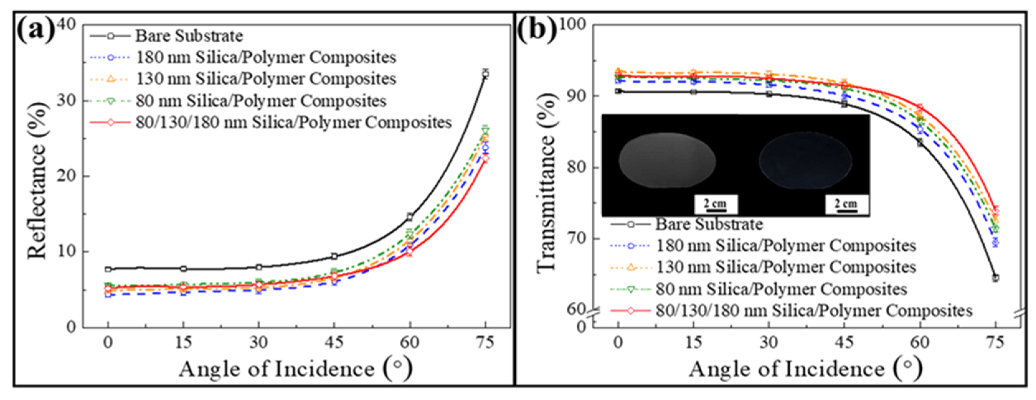 Nanomaterials 12 01856 g004