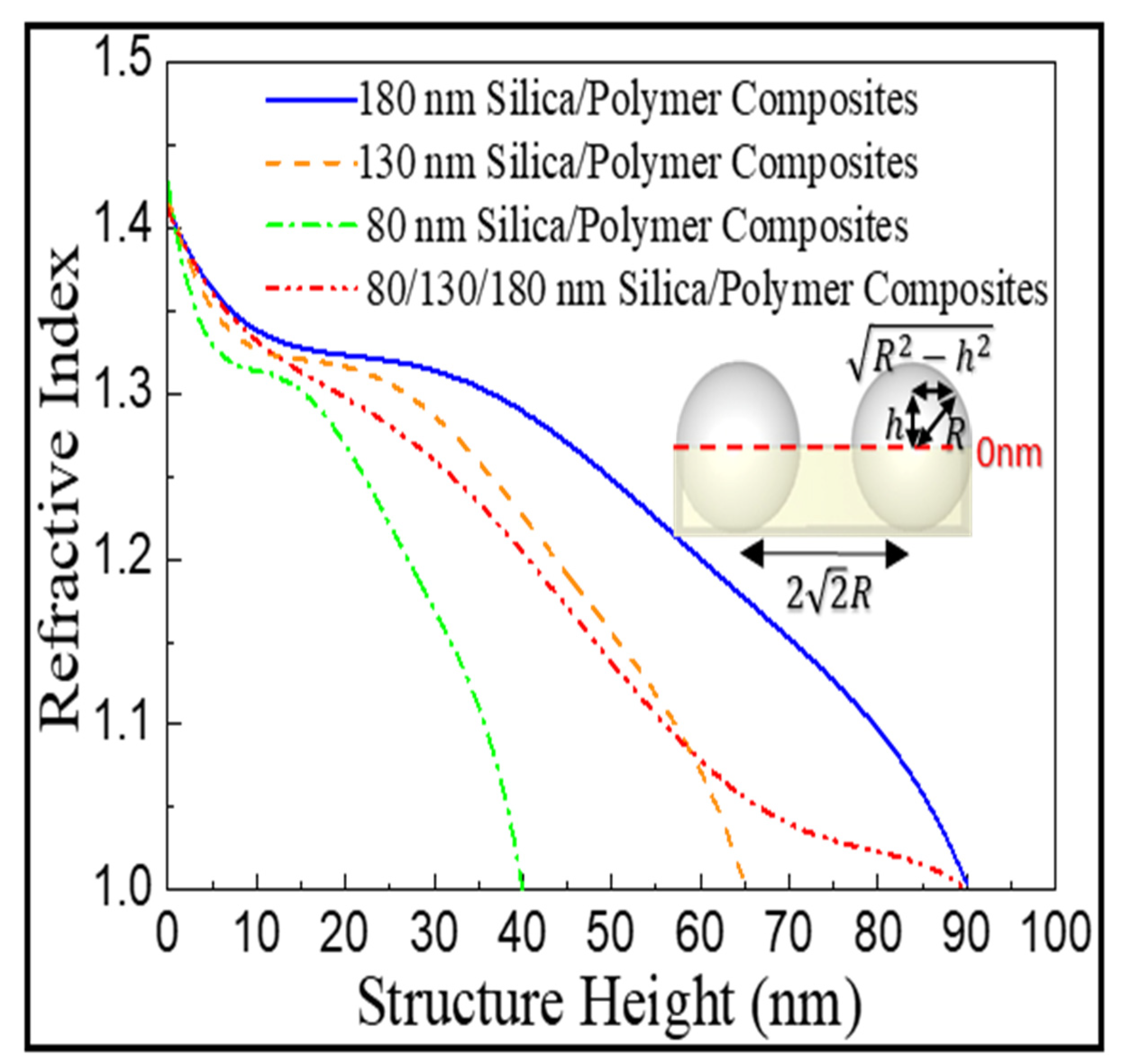 Nanomaterials 12 01856 g005