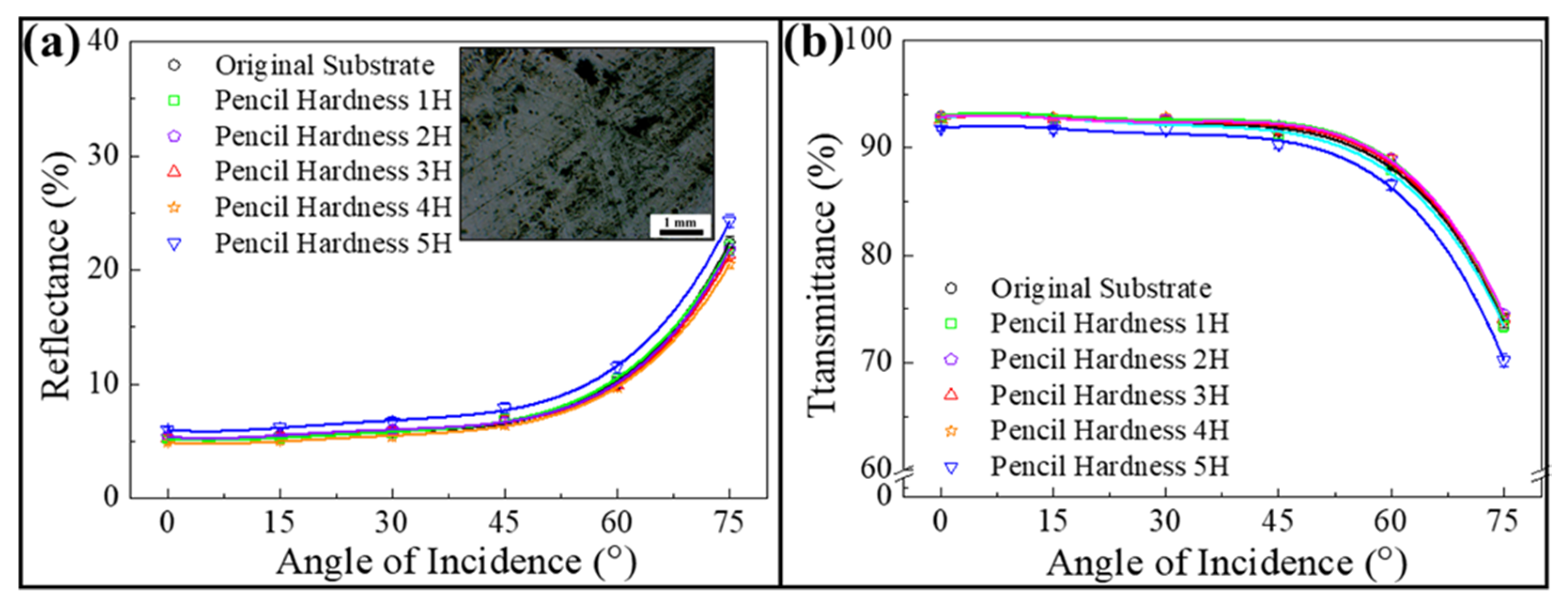 Nanomaterials 12 01856 g006