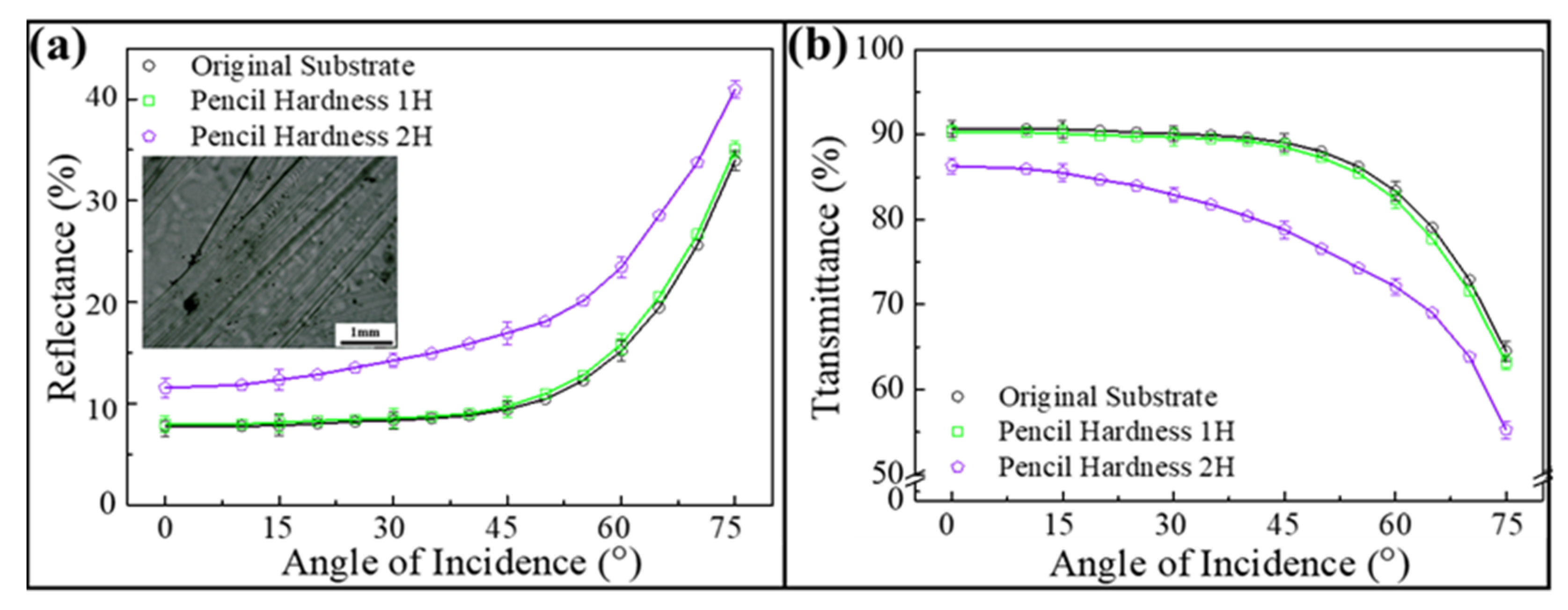 Nanomaterials 12 01856 g007