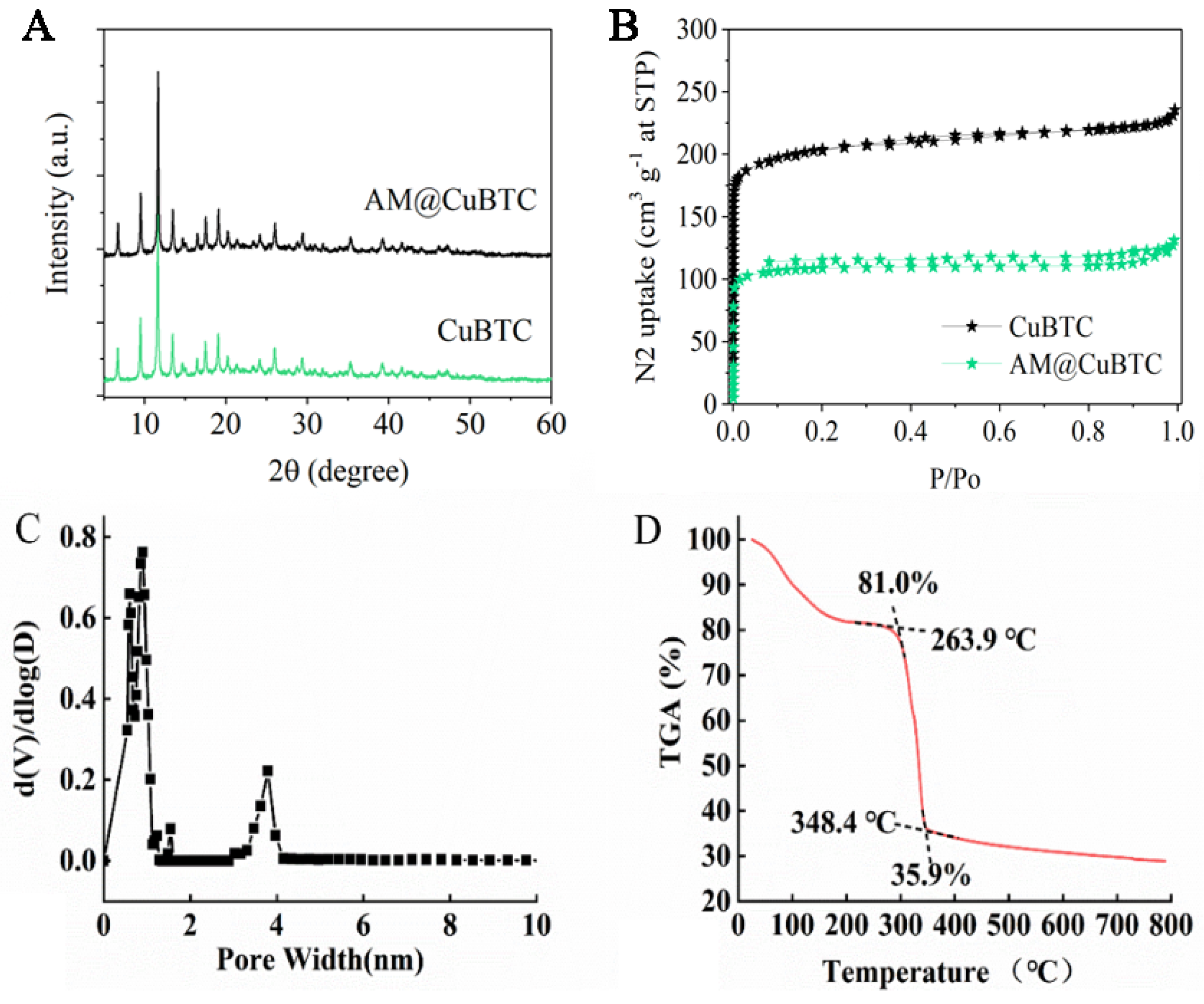 Nanomaterials 12 01863 g002 Nanomaterials 12 01863 g002