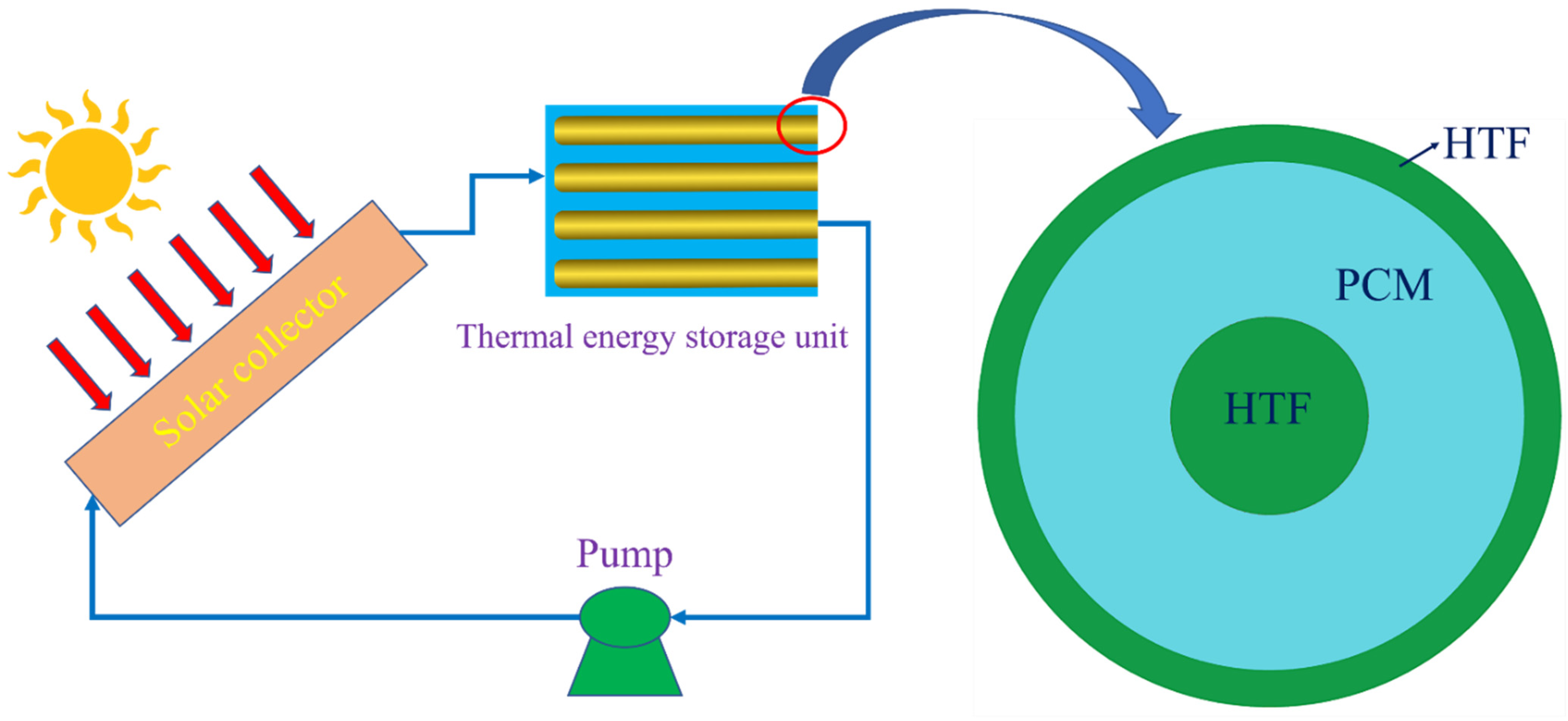 Nanomaterials 12 01864 g001
