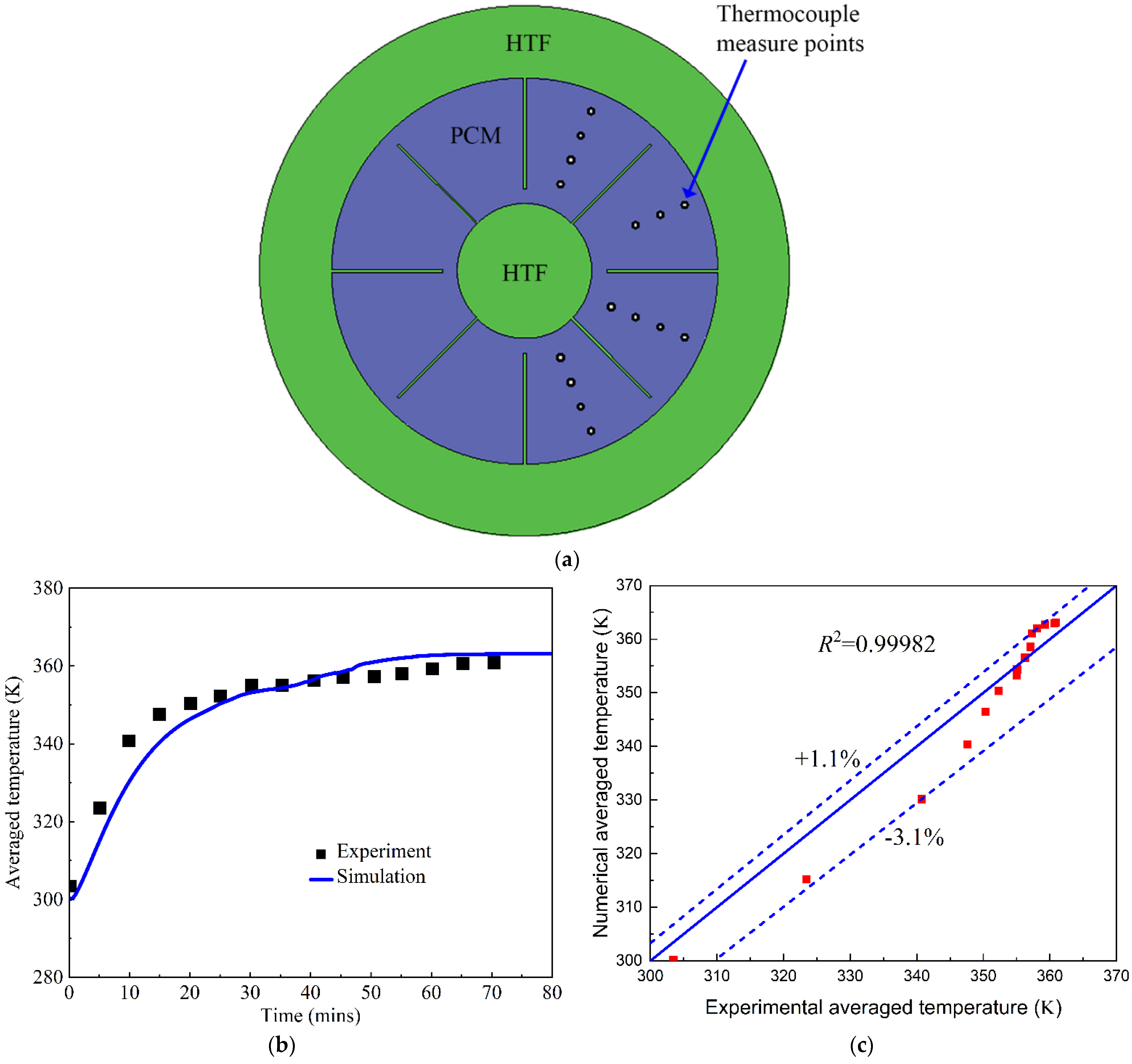 Nanomaterials 12 01864 g005