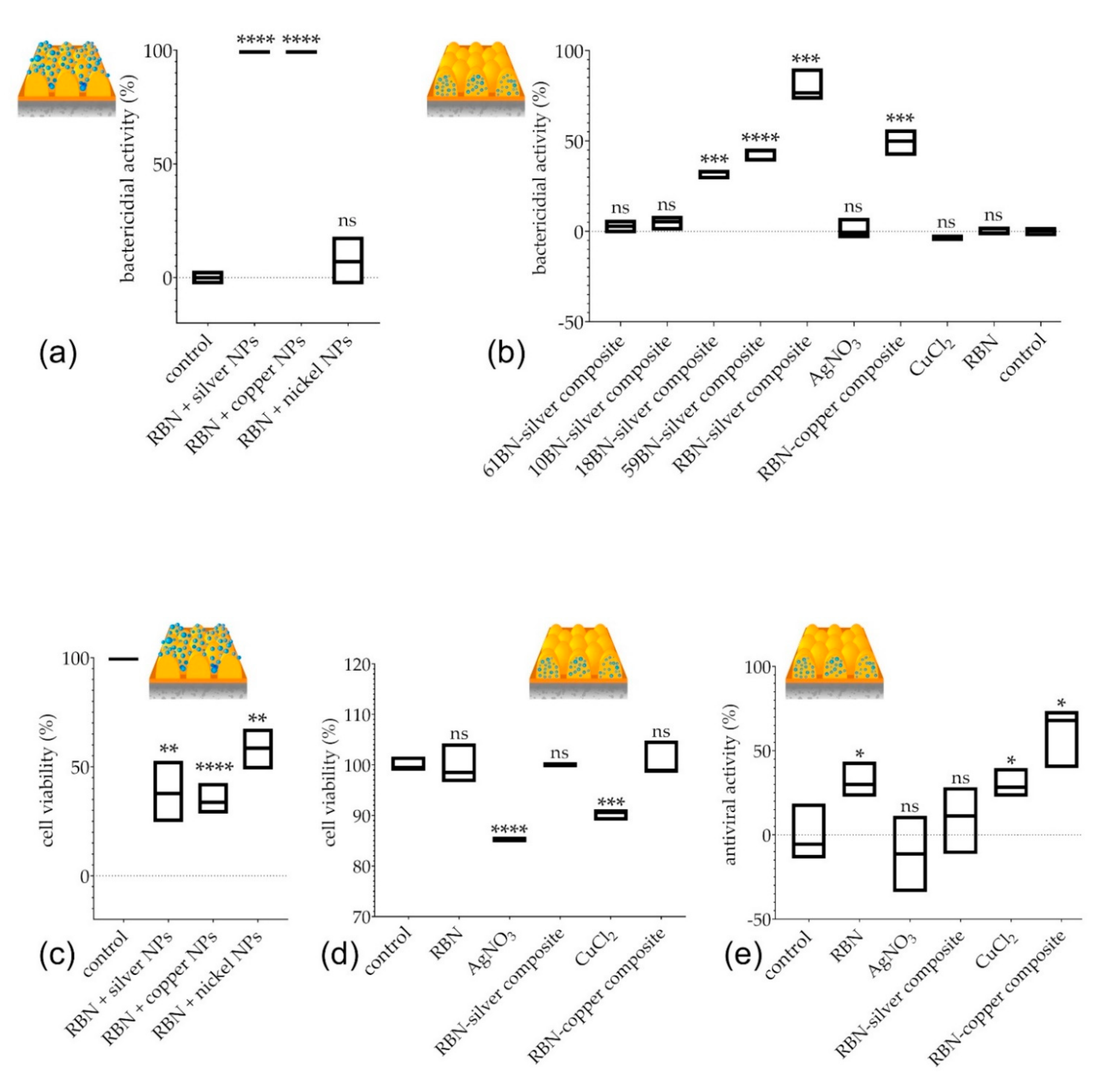 Nanomaterials 12 01868 g006