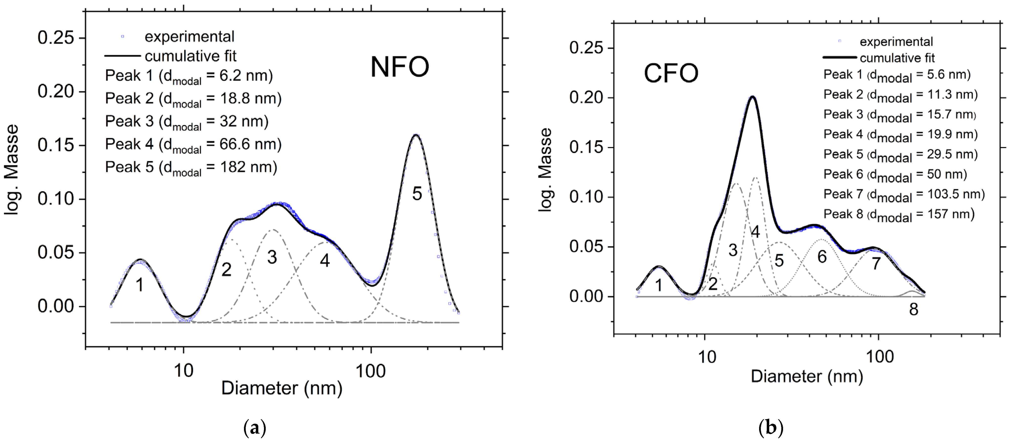 Nanomaterials 12 01872 g003