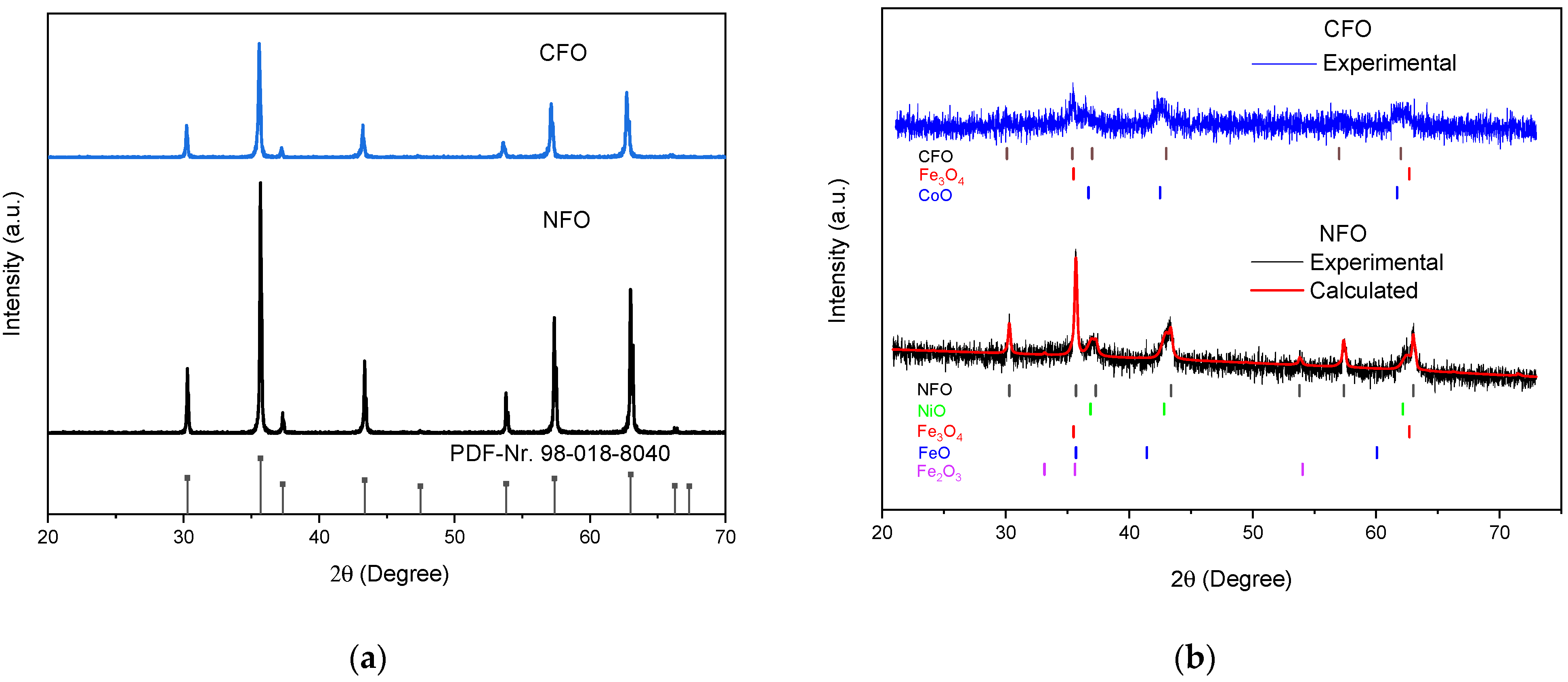 Nanomaterials 12 01872 g004