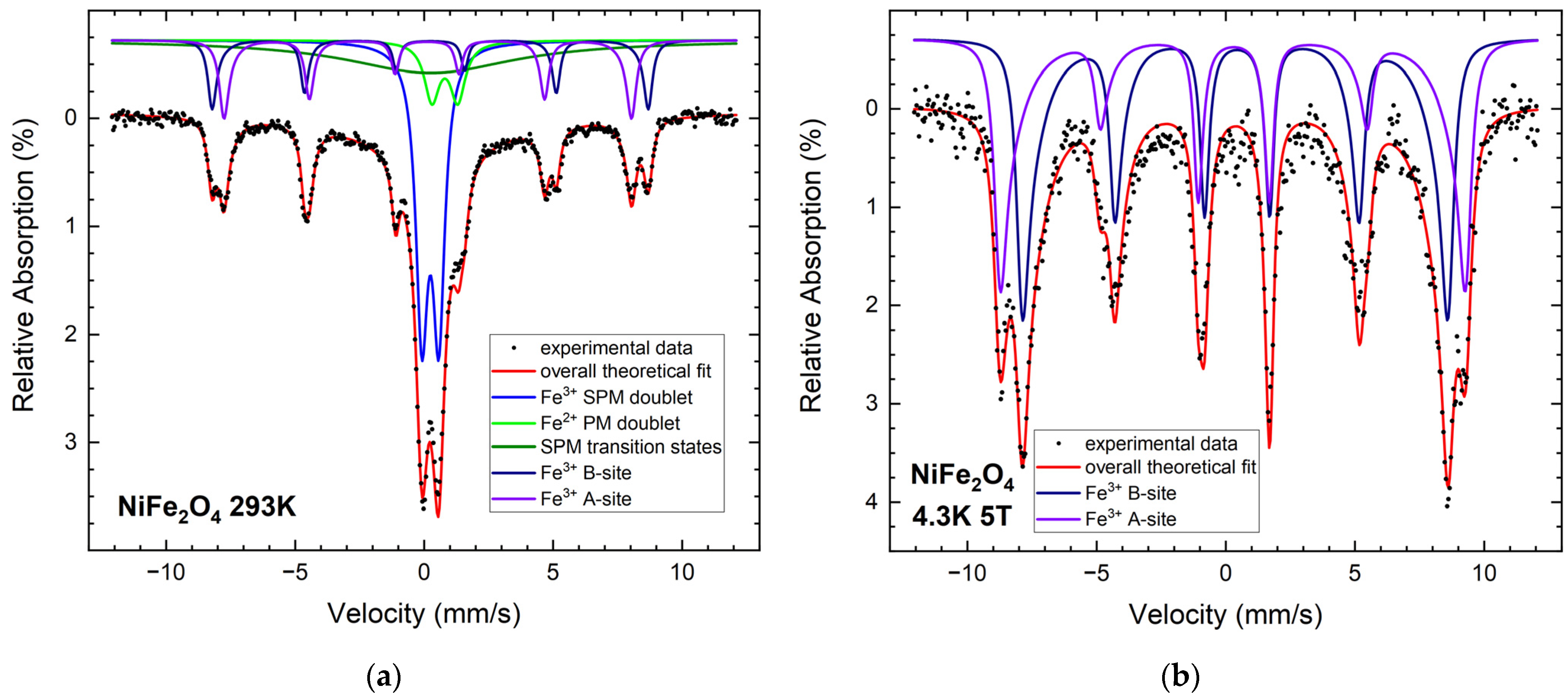 Nanomaterials 12 01872 g005