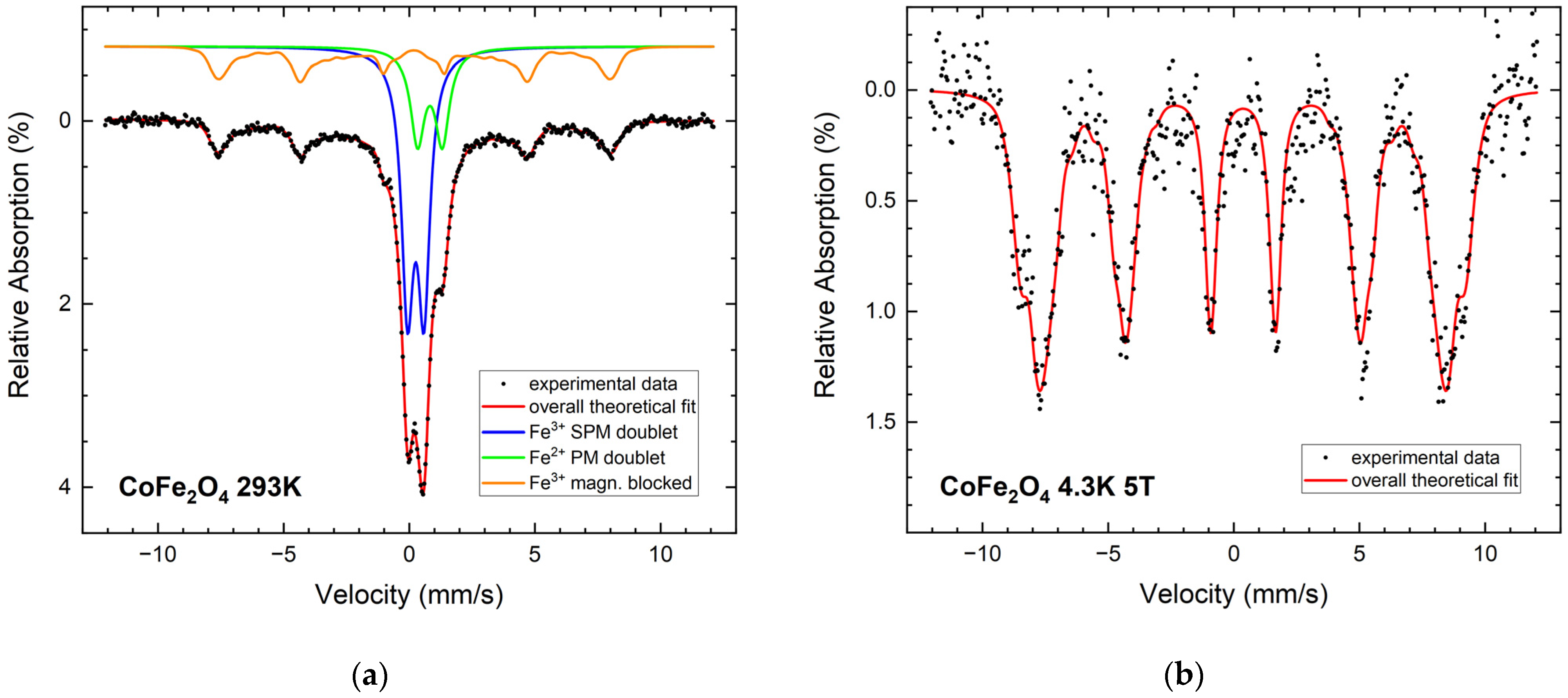 Nanomaterials 12 01872 g006