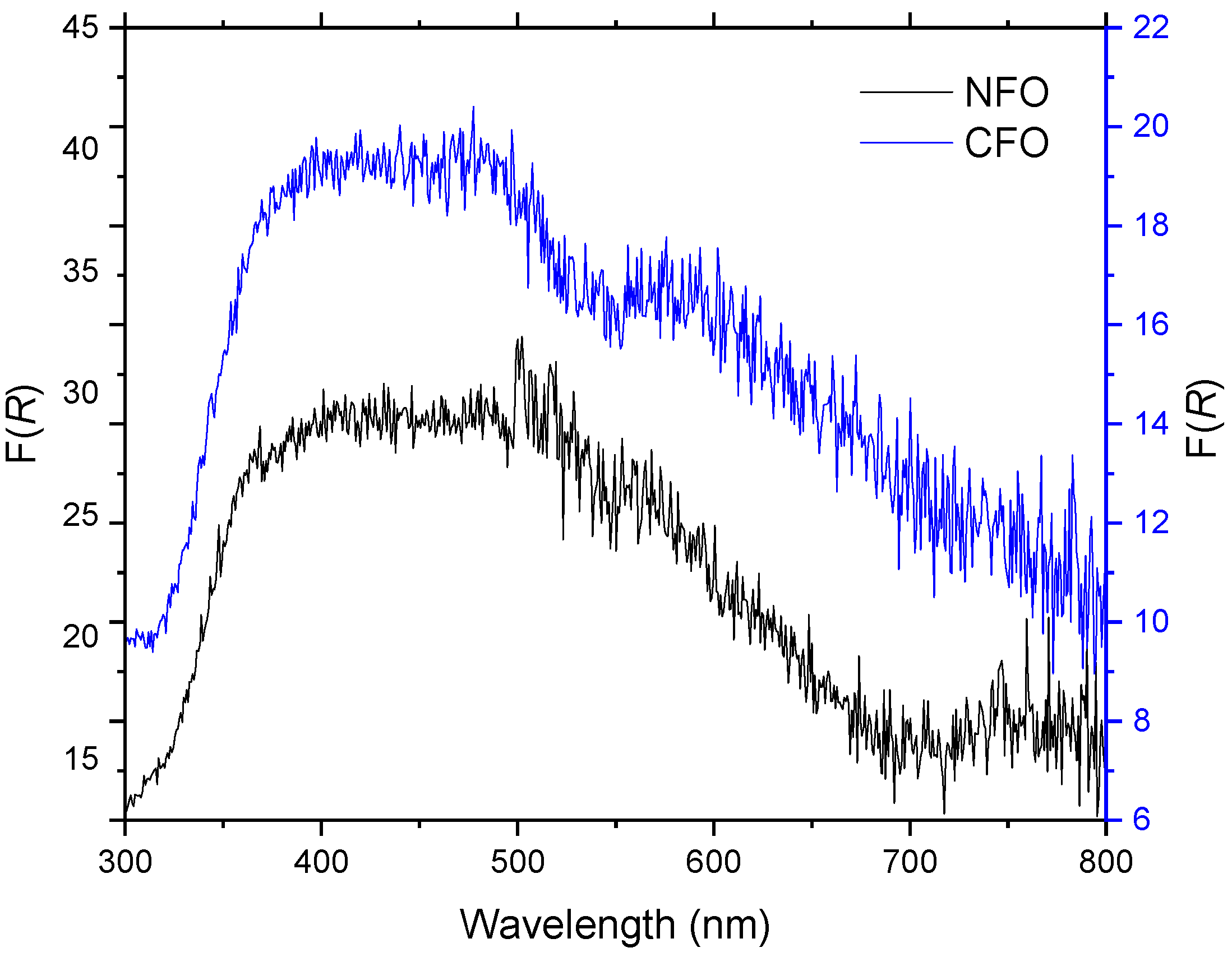 Nanomaterials 12 01872 g008