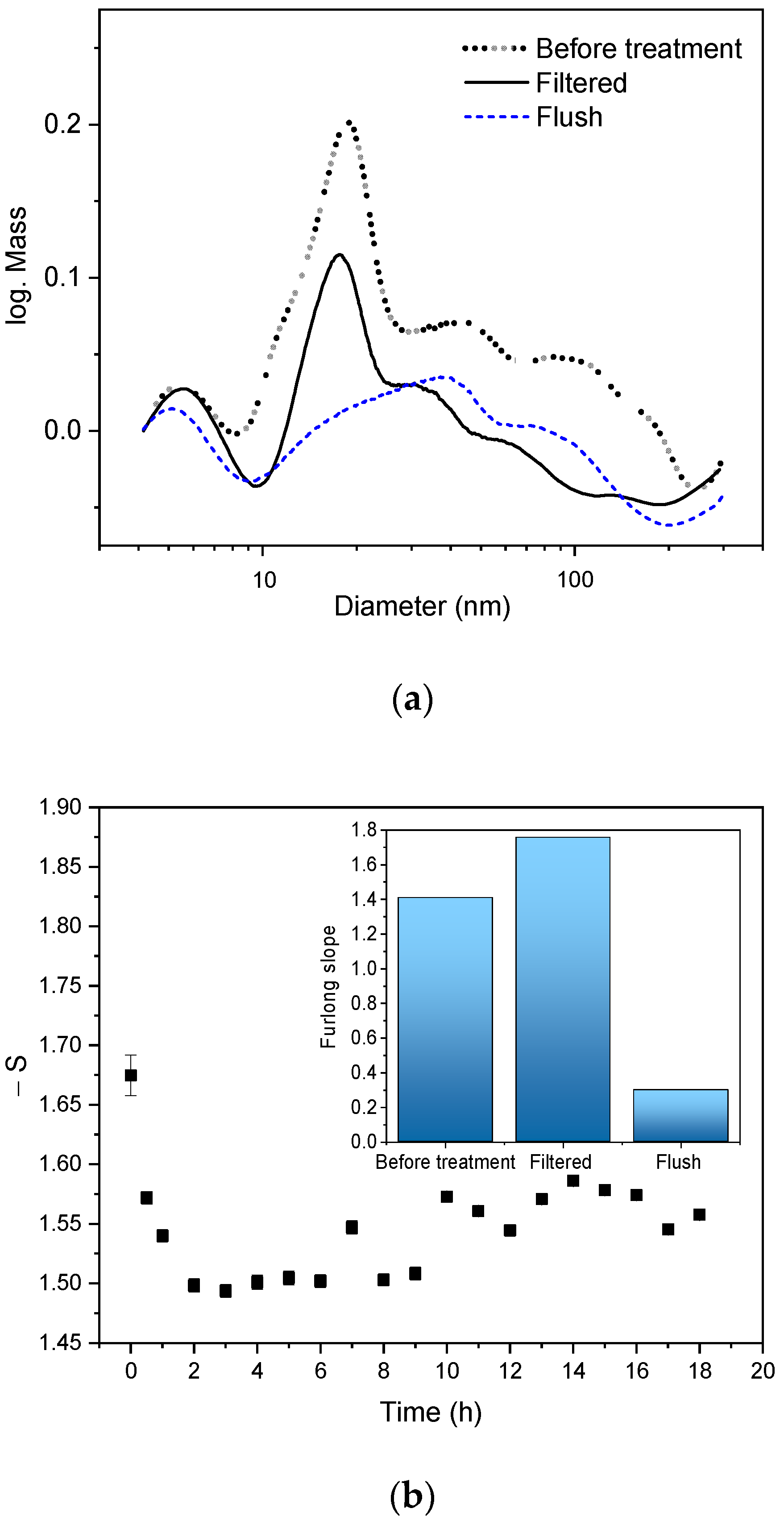 Nanomaterials 12 01872 g009