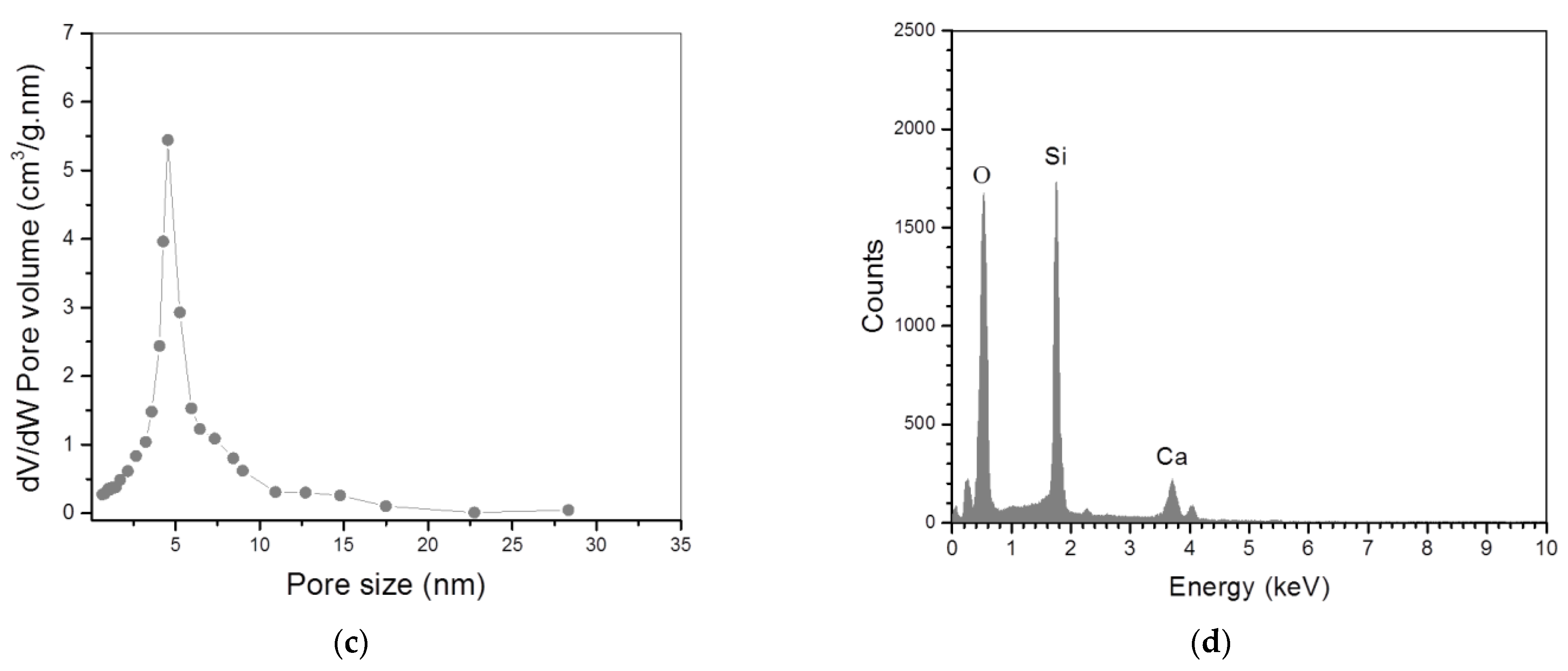 Nanomaterials 12 01874 g002b