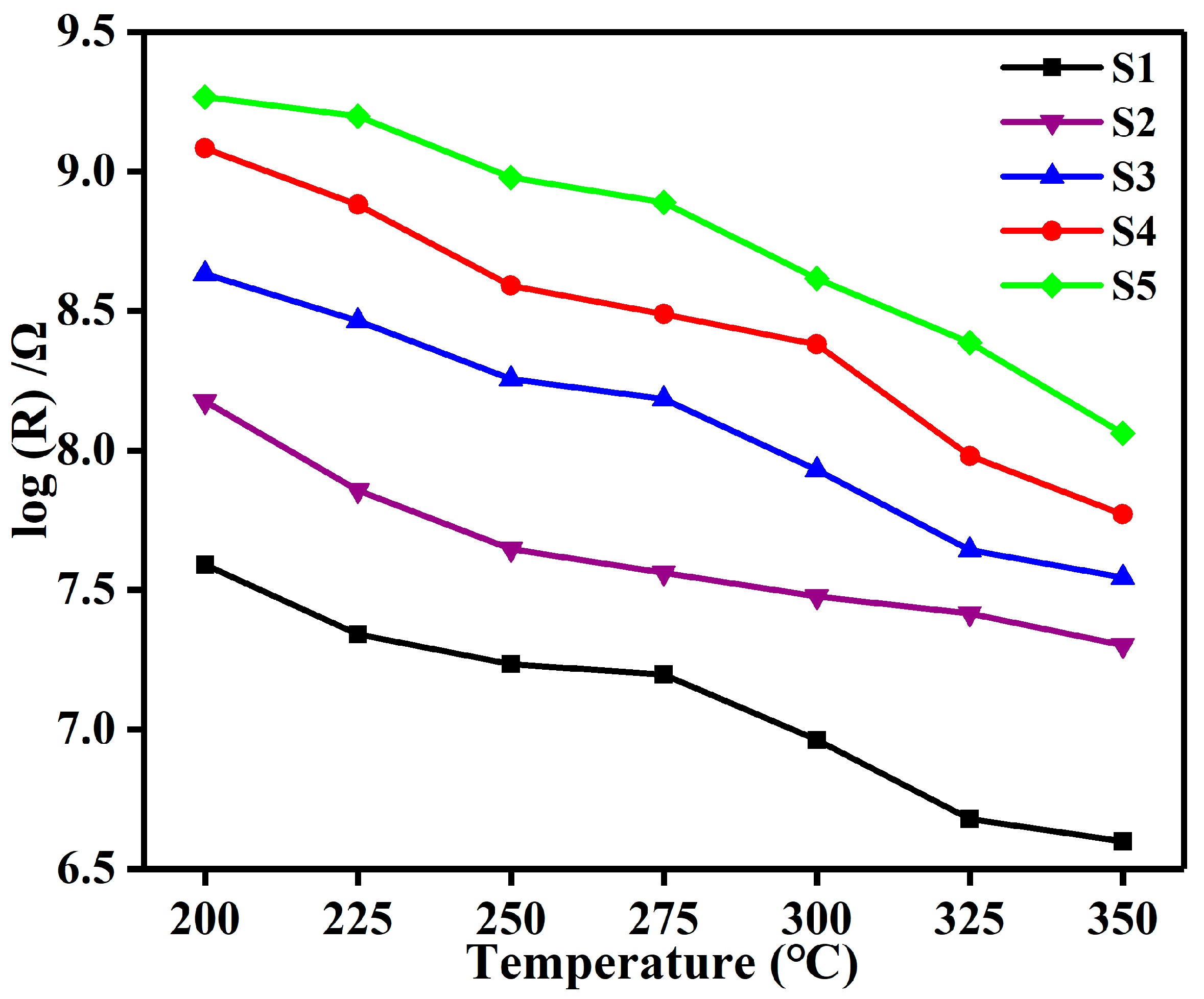 Nanomaterials 12 01881 g009