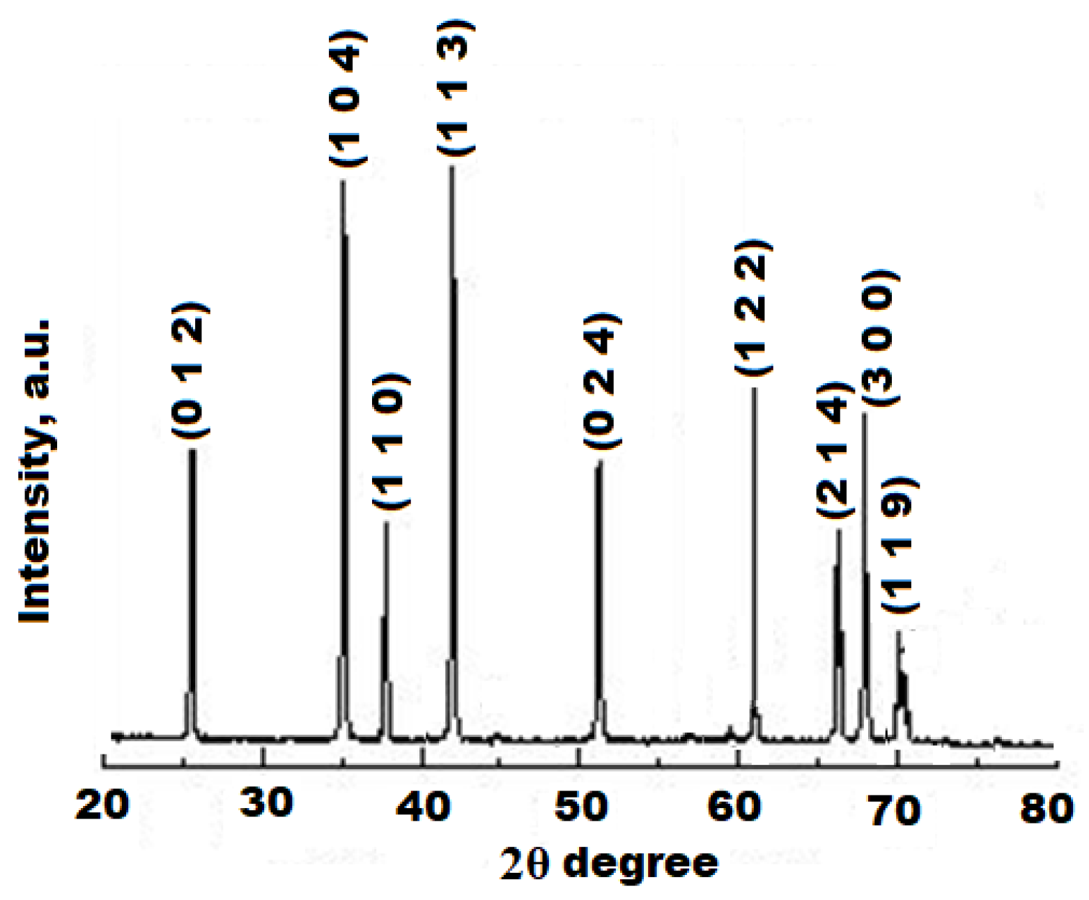 Nanomaterials 12 01885 g002