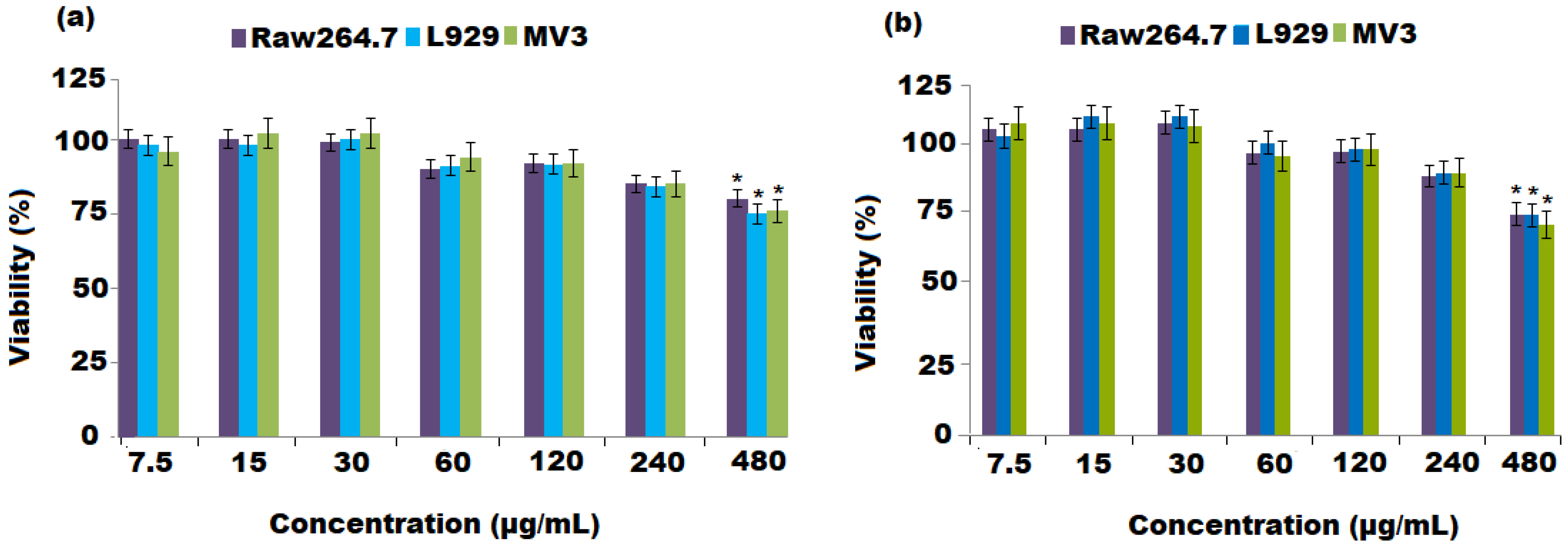 Nanomaterials 12 01885 g006
