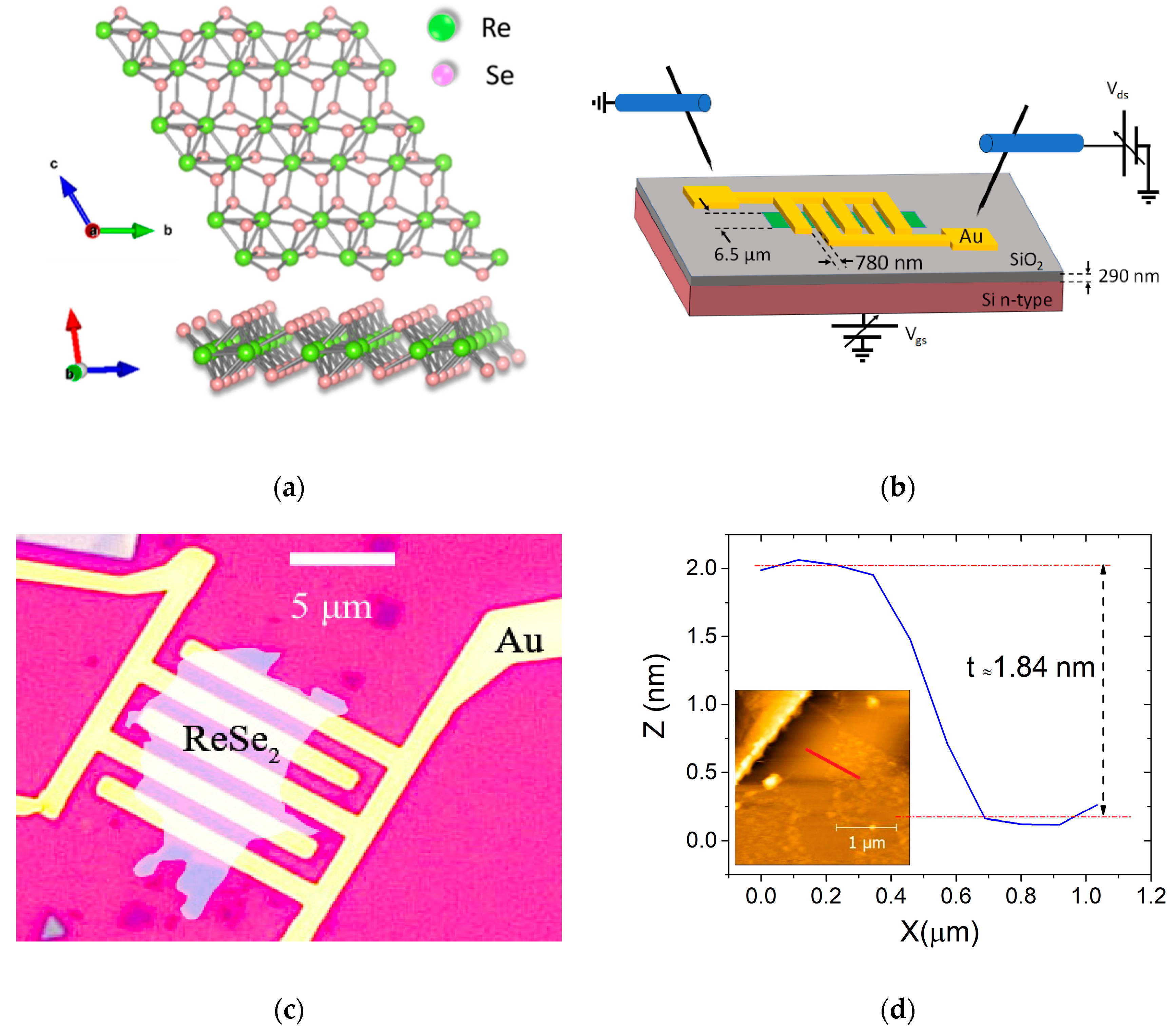 Nanomaterials | Free Full-Text | Electric Transport in Few-Layer