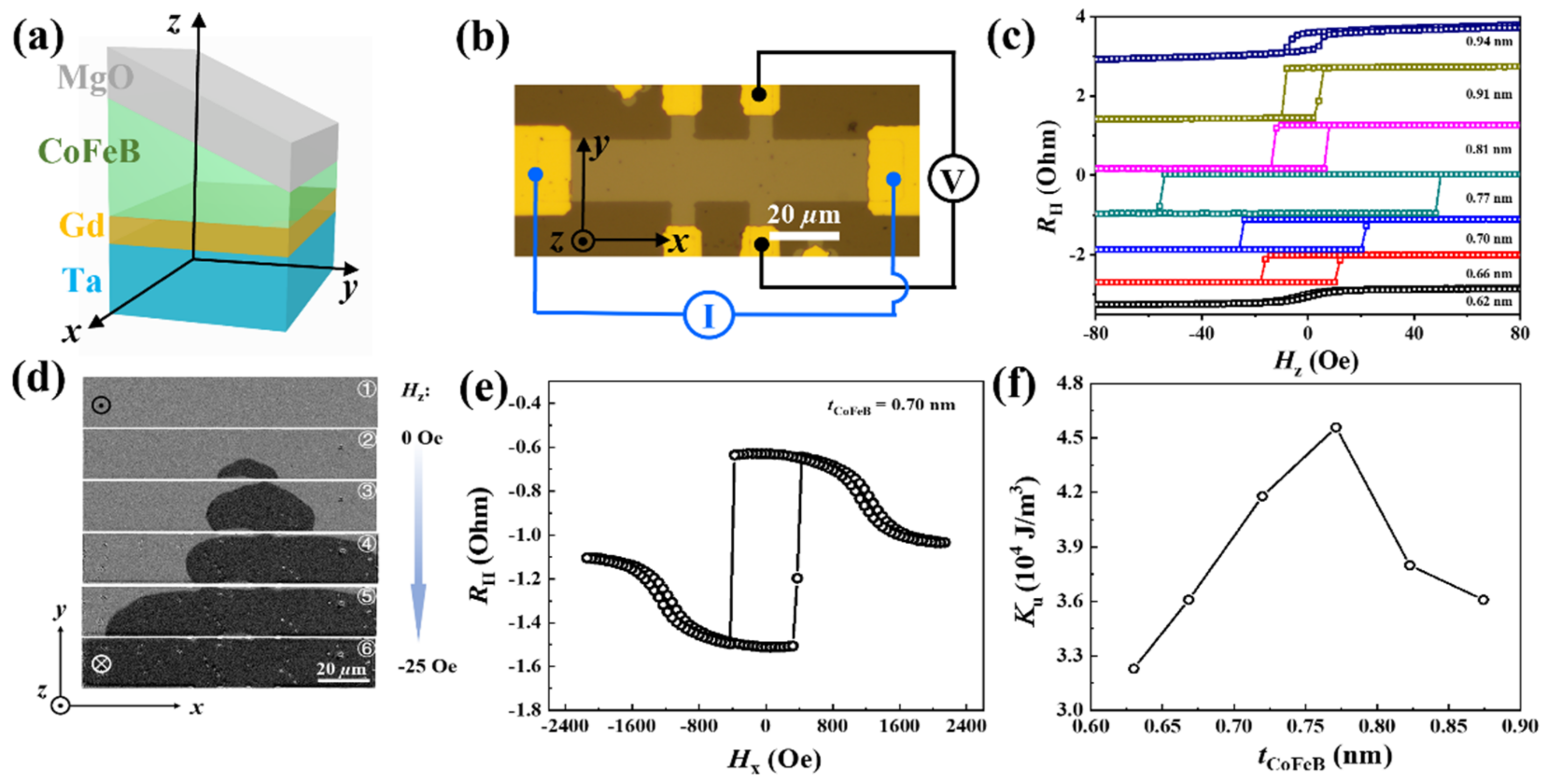 Nanomaterials 12 01887 g001