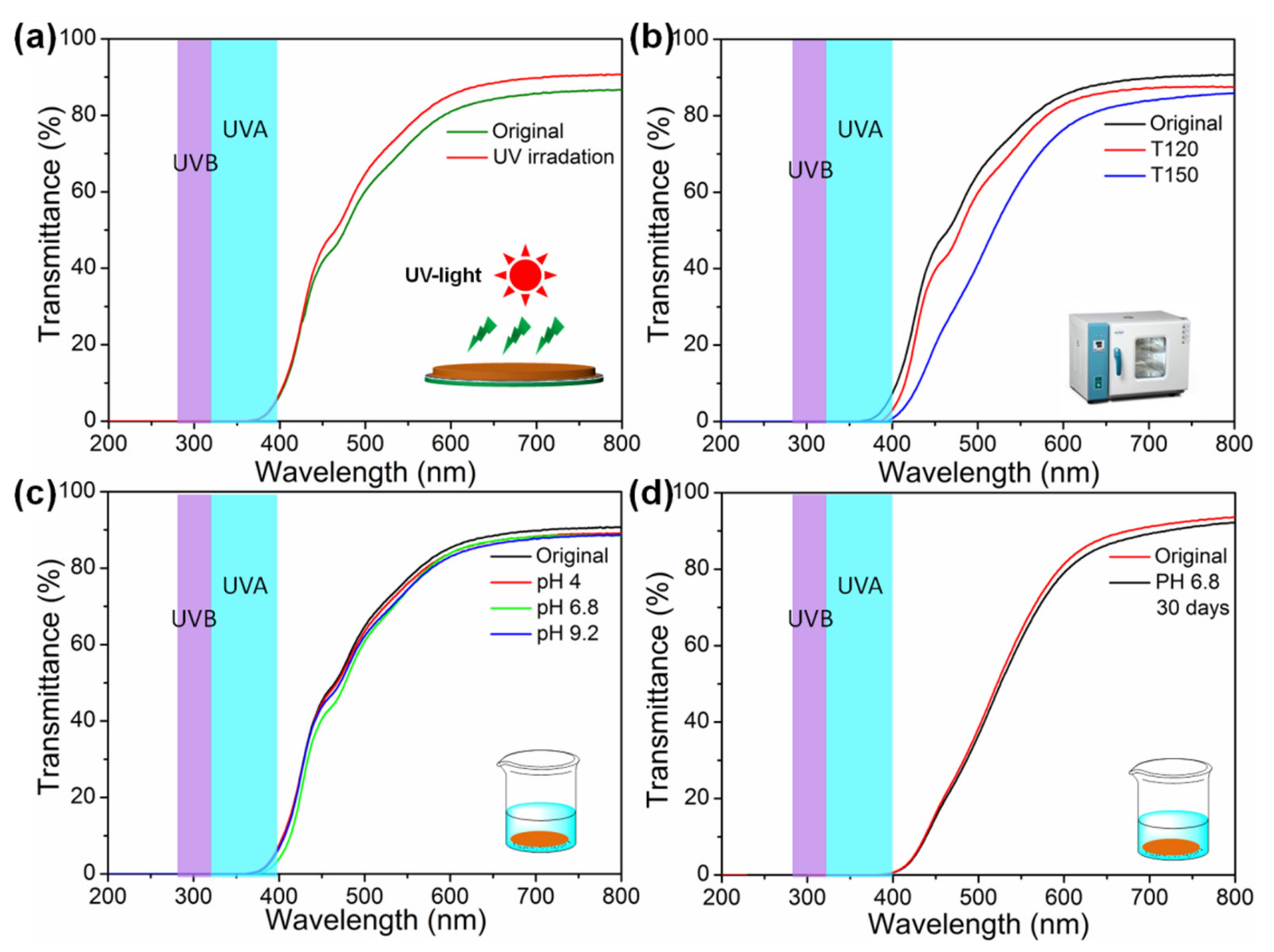 Nanomaterials 12 01891 g007