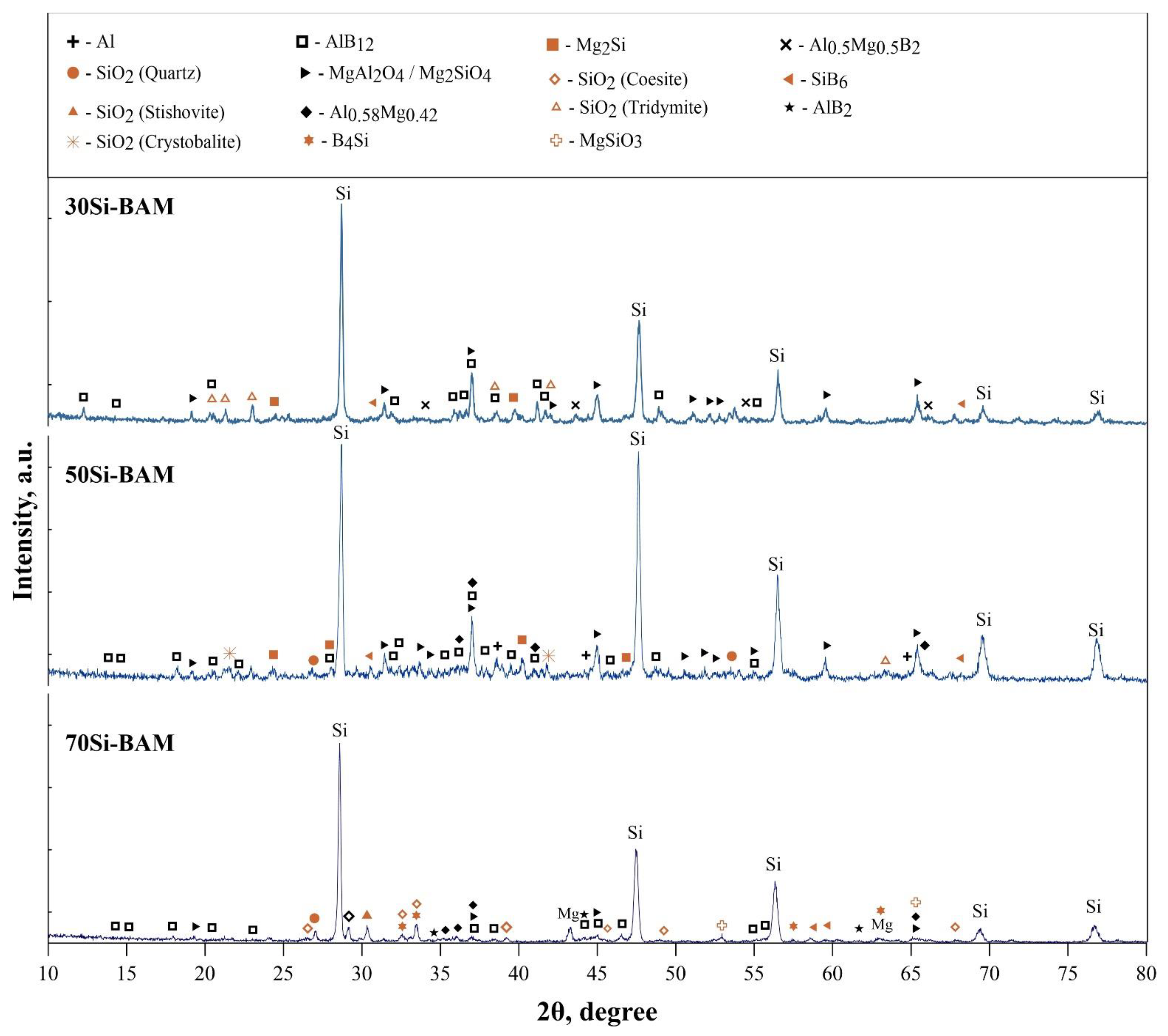 Nanomaterials 12 01895 g004