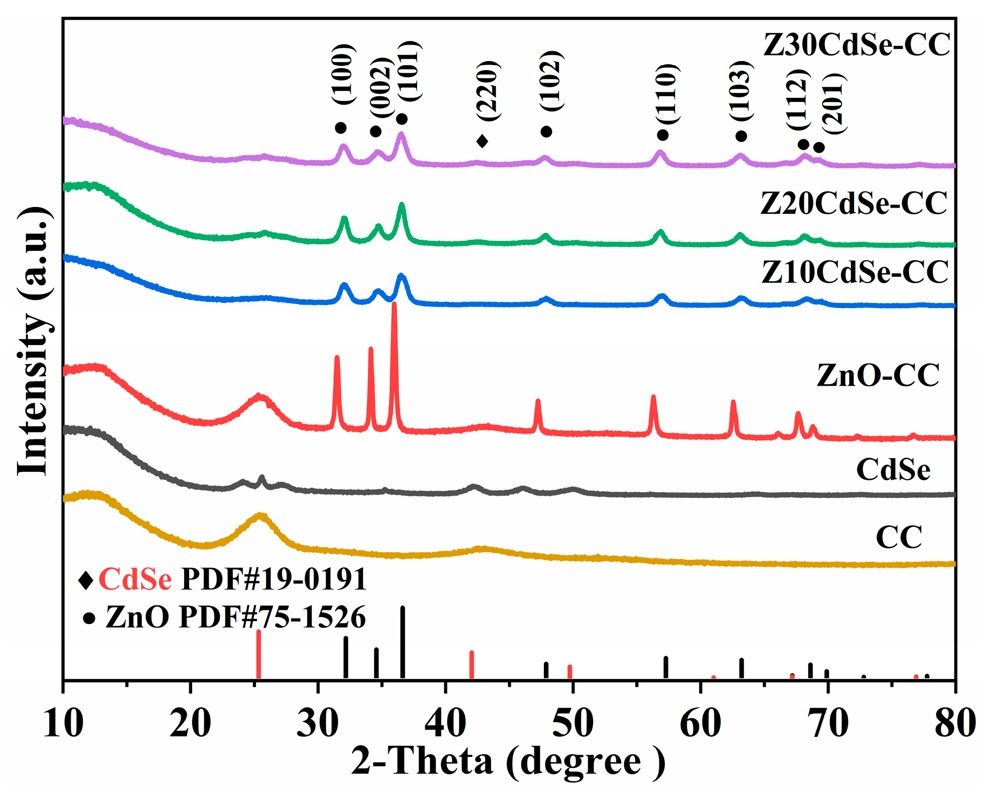 Nanomaterials 12 01898 g001
