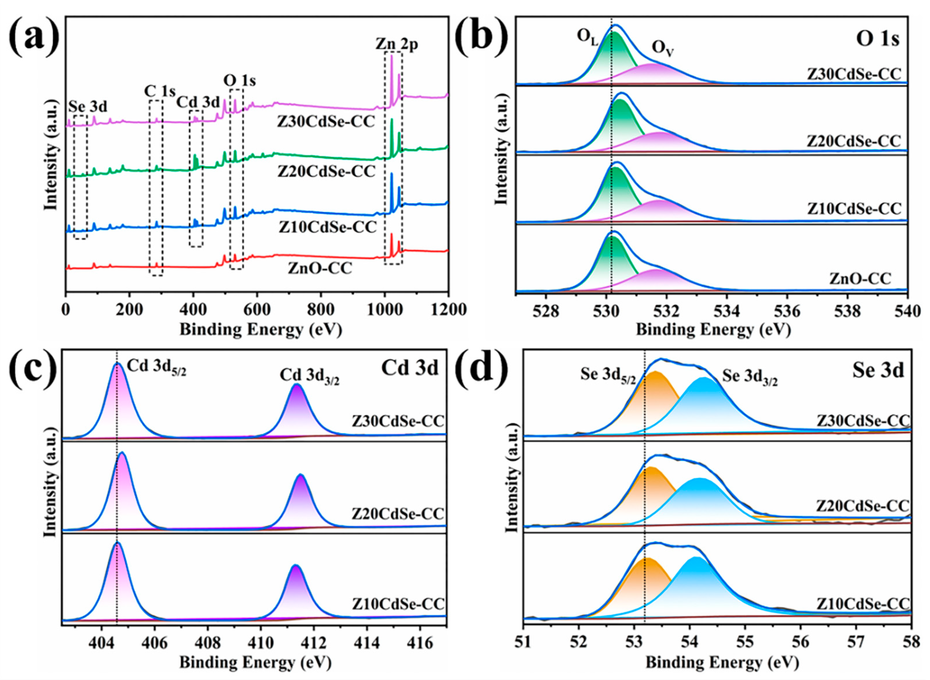 Nanomaterials 12 01898 g002
