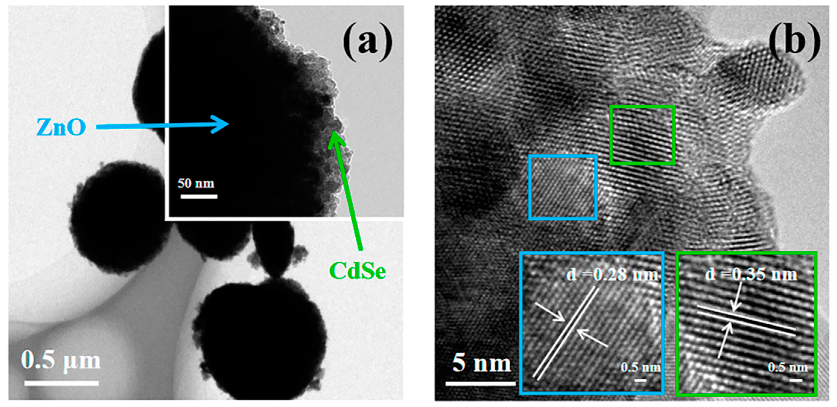Nanomaterials 12 01898 g004
