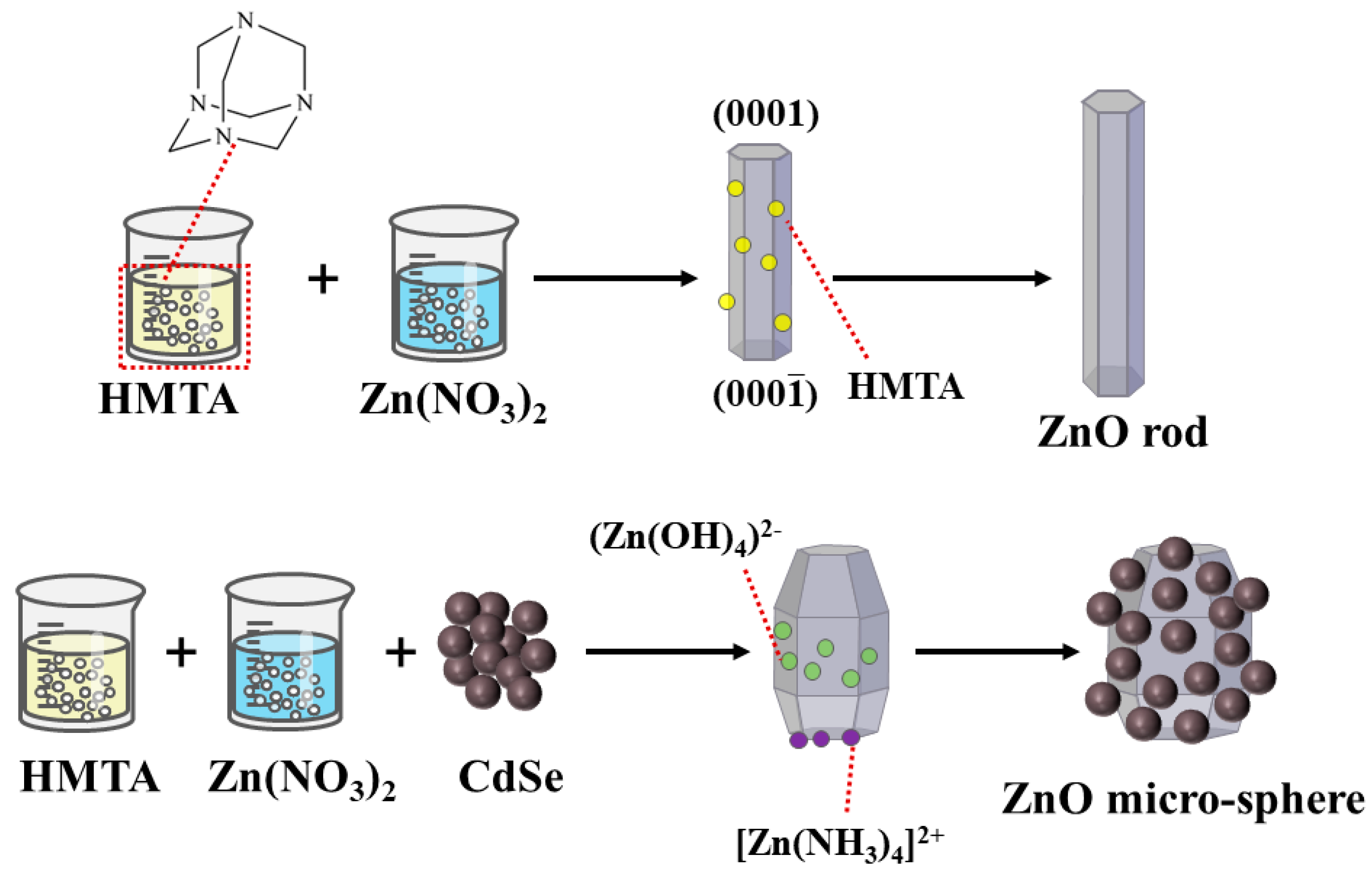 Nanomaterials 12 01898 g006