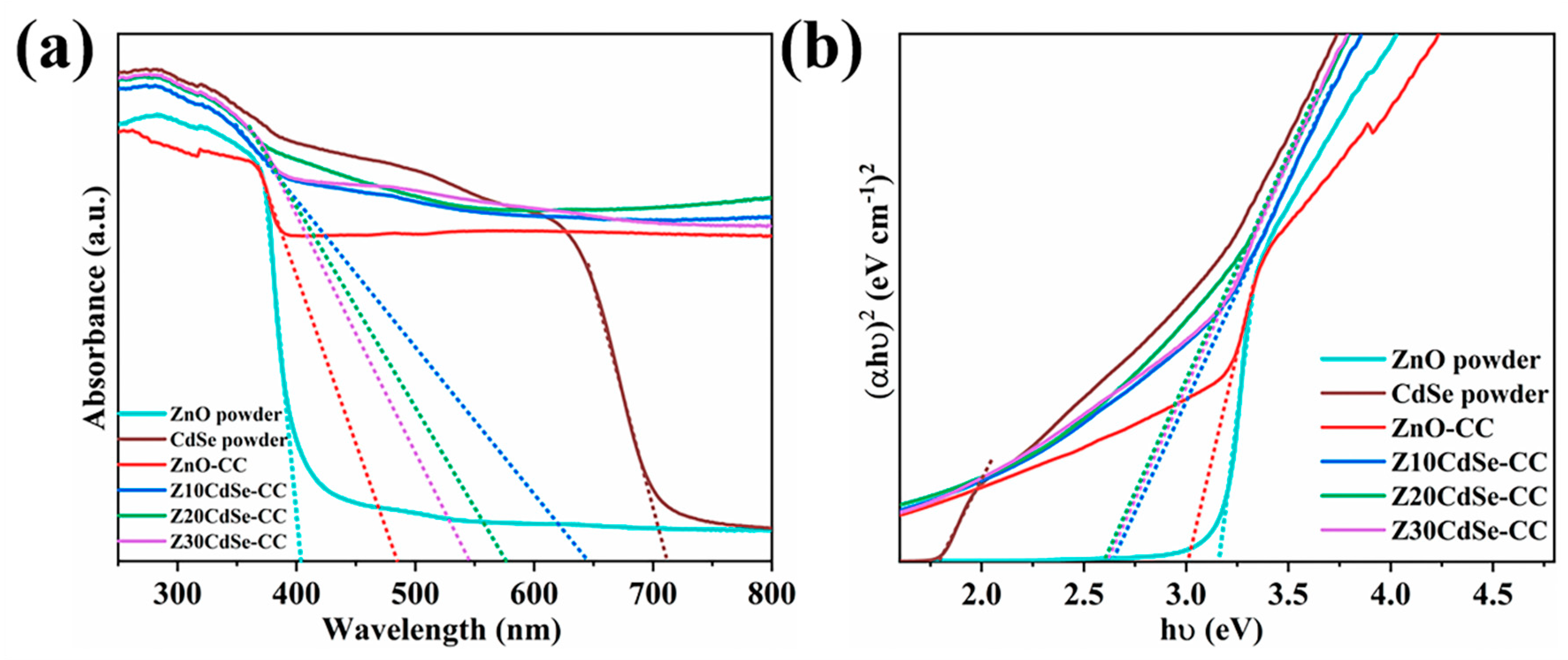 Nanomaterials 12 01898 g007