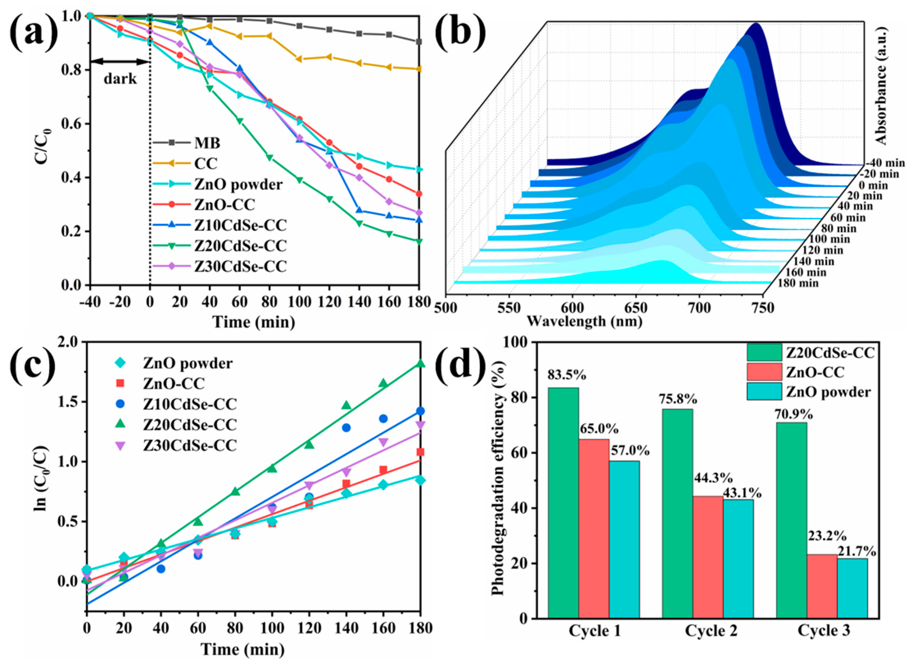 Nanomaterials 12 01898 g009