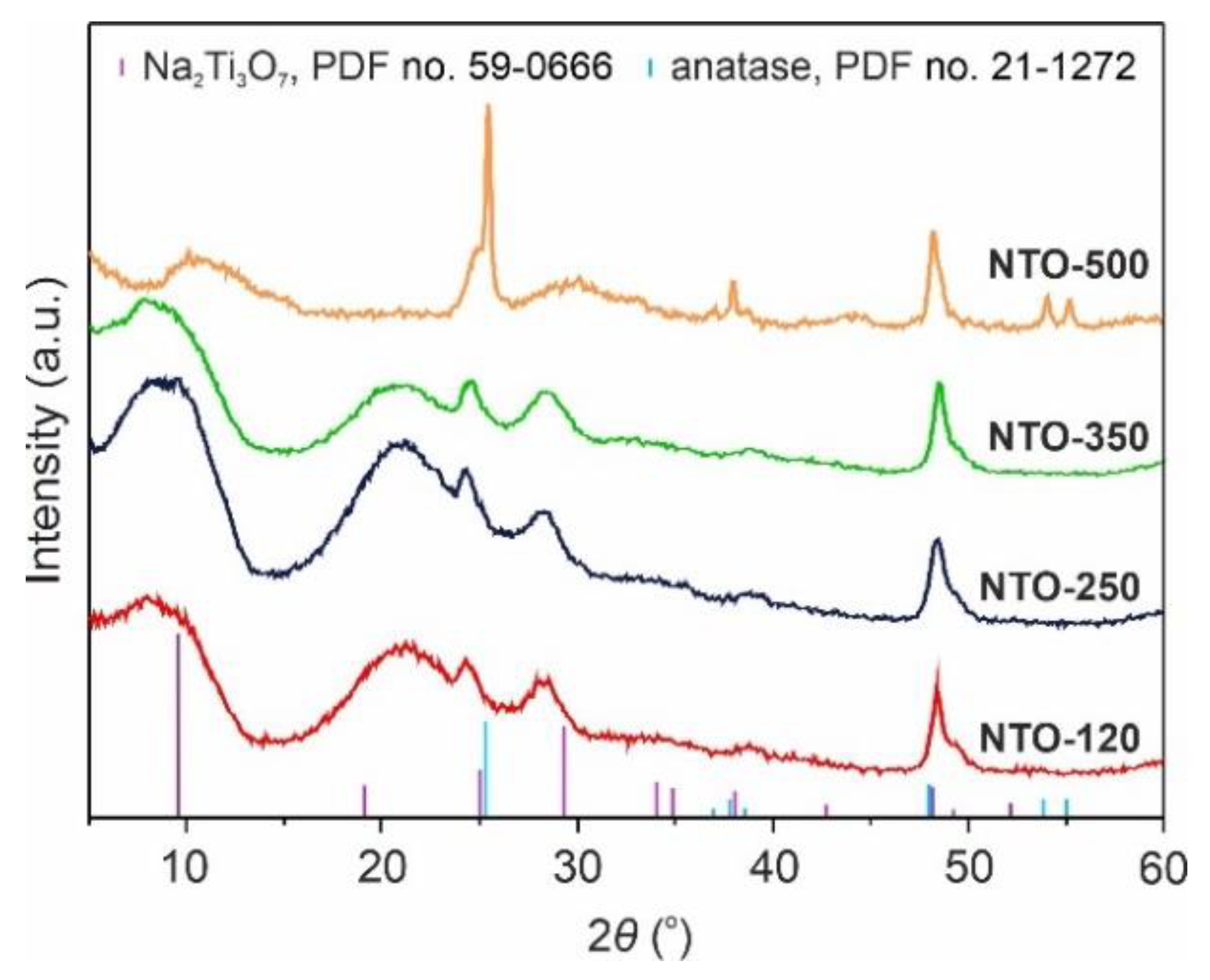 Nanomaterials 12 01905 g001