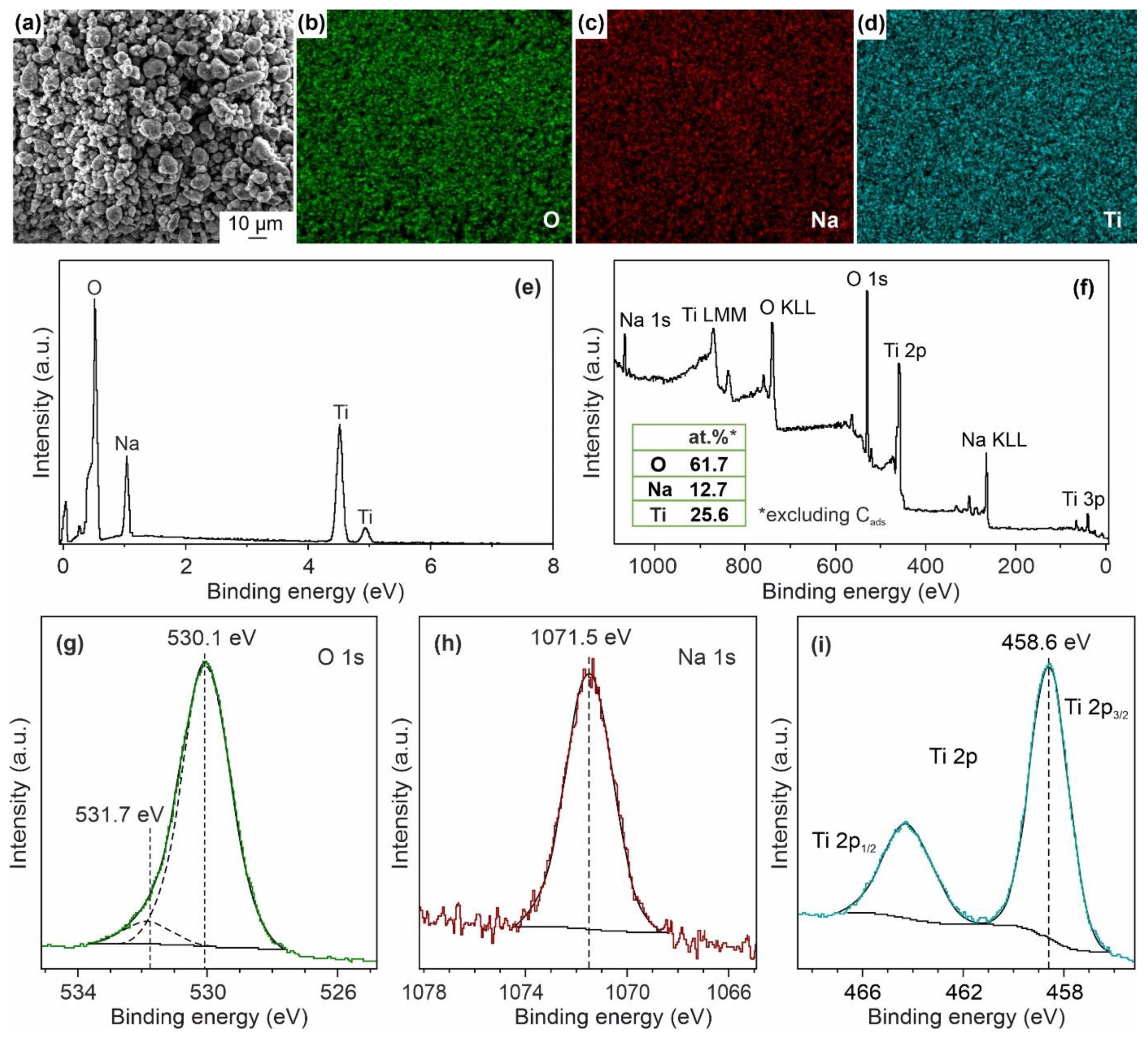 Nanomaterials 12 01905 g003