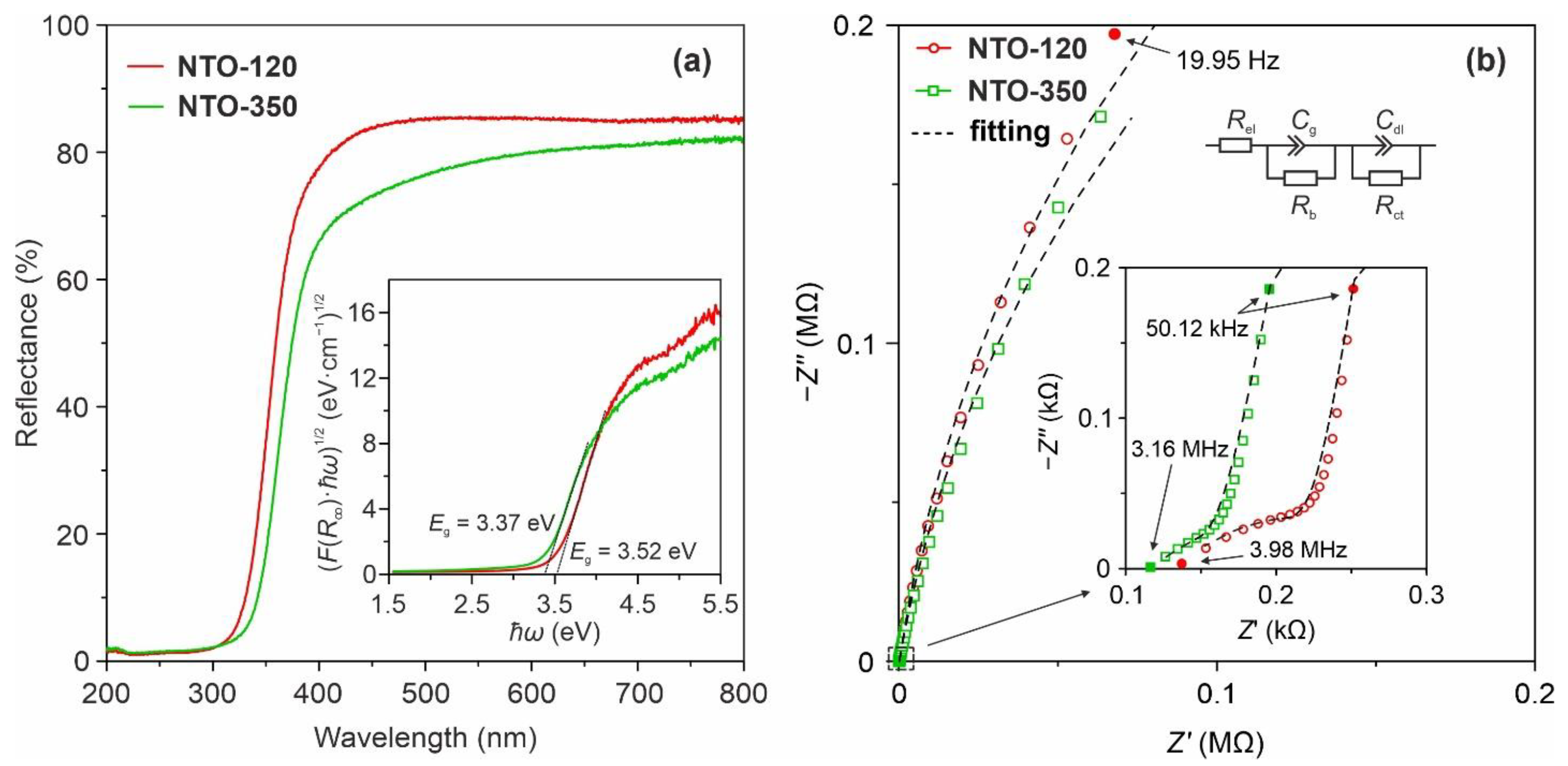 Nanomaterials 12 01905 g005