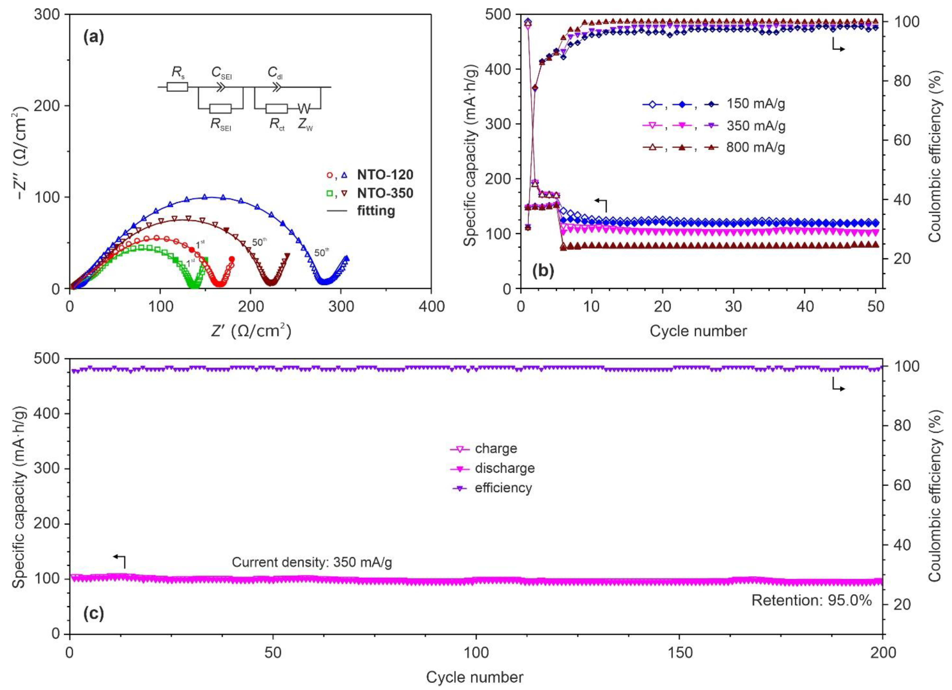 Nanomaterials 12 01905 g008