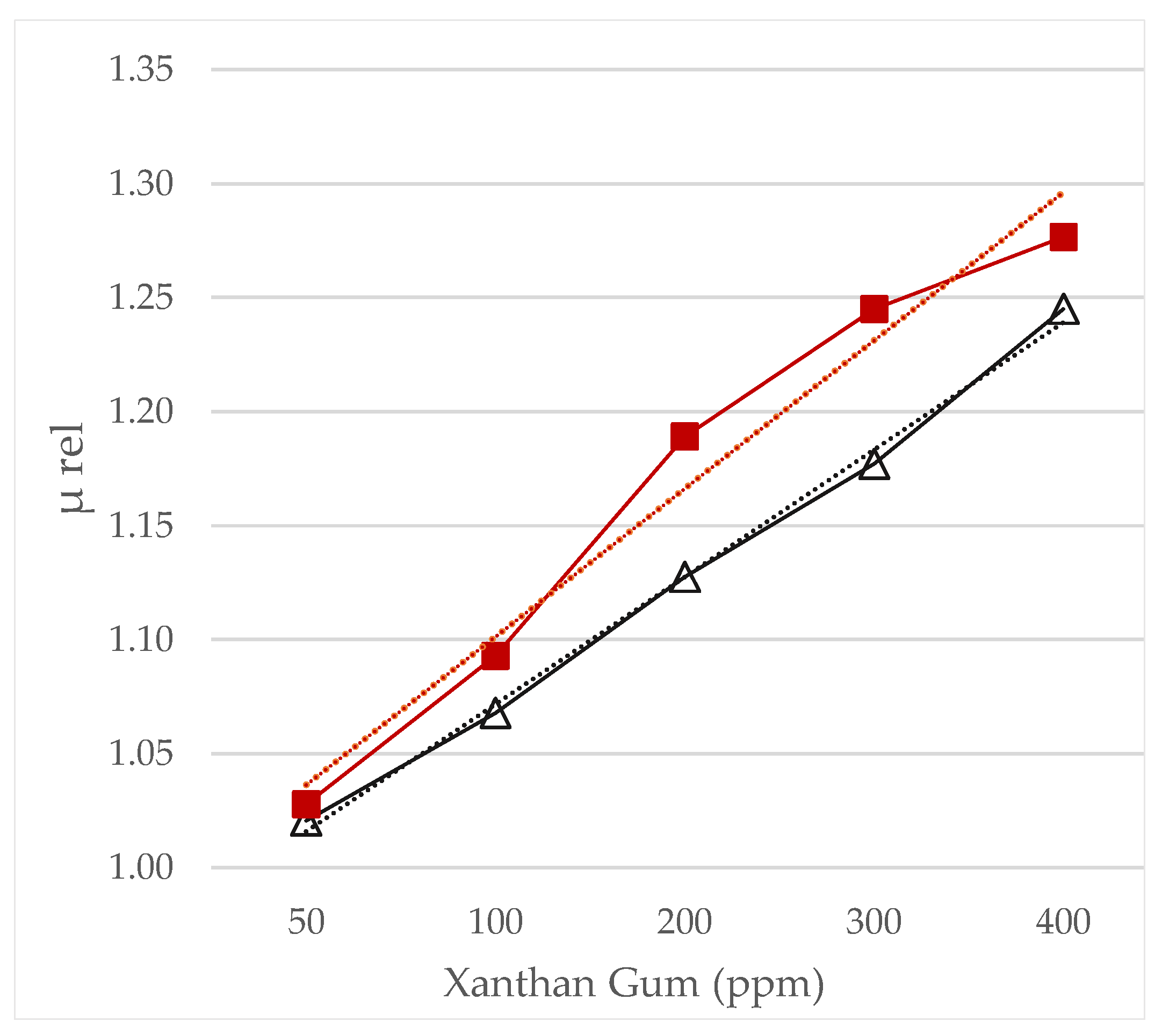 Nanomaterials 12 01906 g007