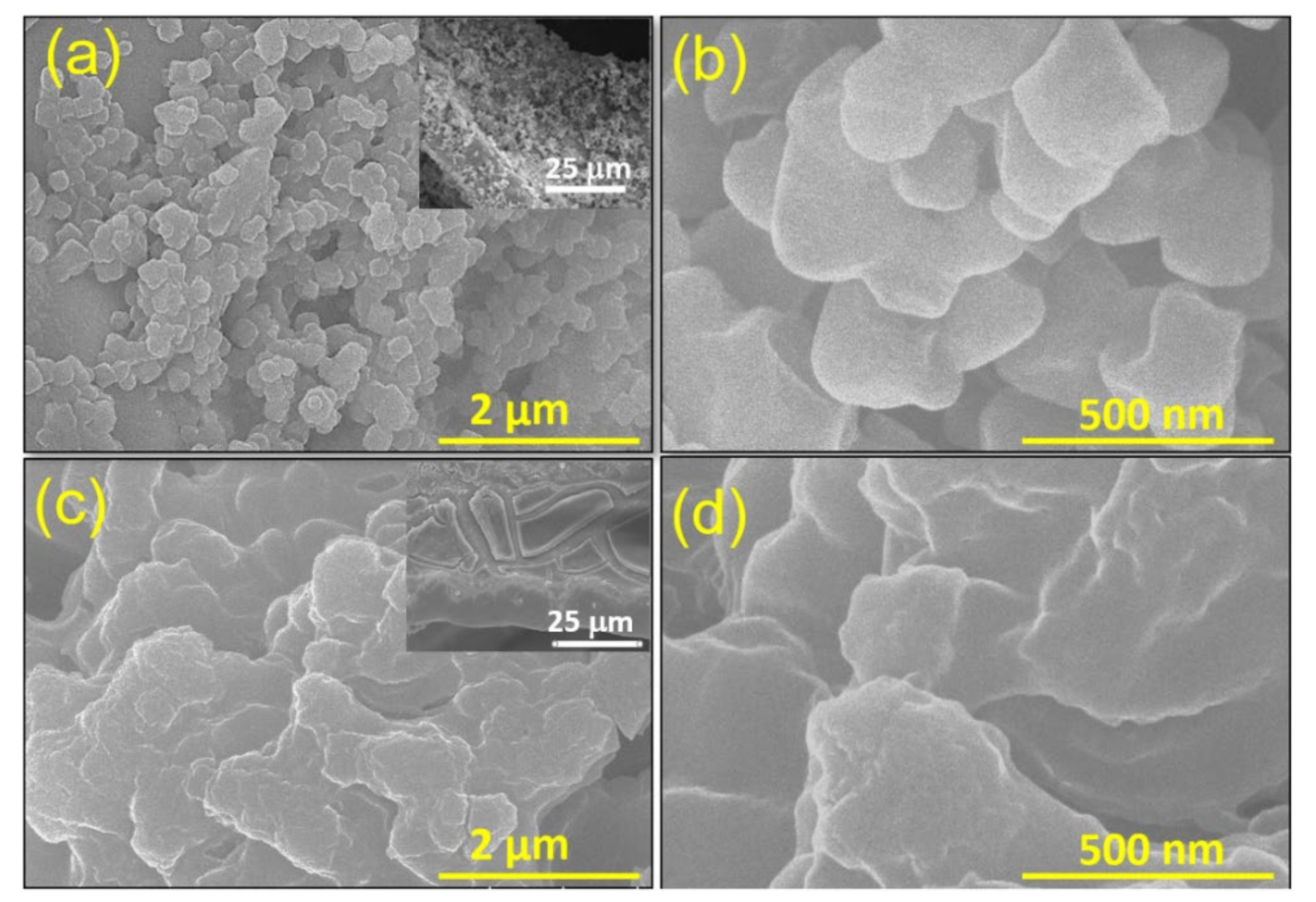 Nanomaterials | Free Full-Text | Bimetallic Cu/Fe MOF-Based Nanosheet Film  via Binder-Free Drop-Casting Route: A Highly Efficient Urea-Electrolysis  Catalyst