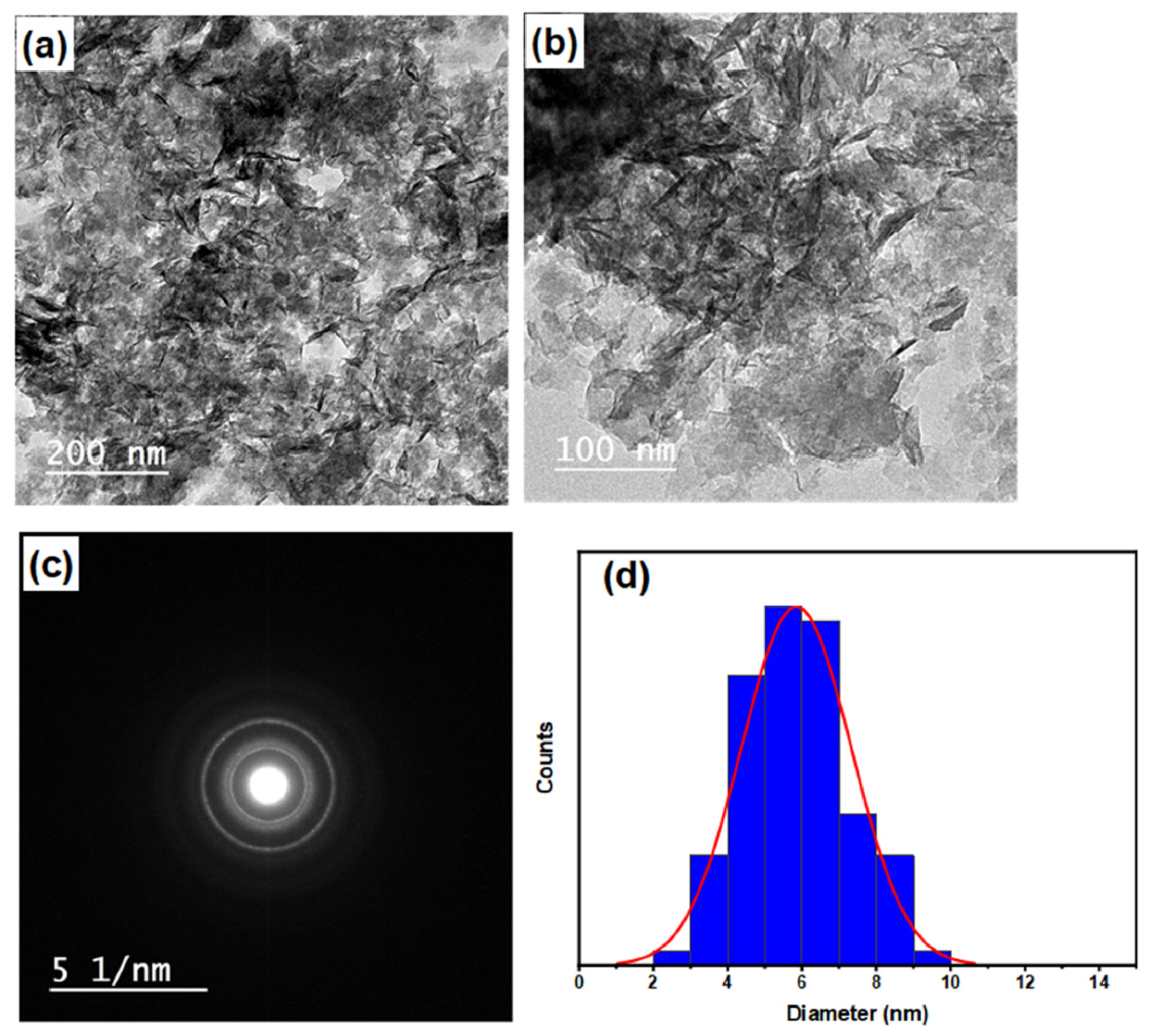 Nanomaterials 12 01919 g003