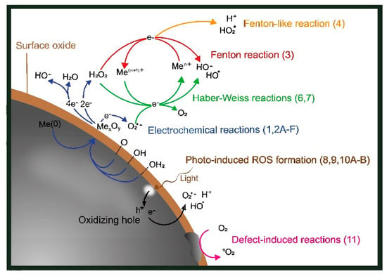 Nanomaterials, Free Full-Text