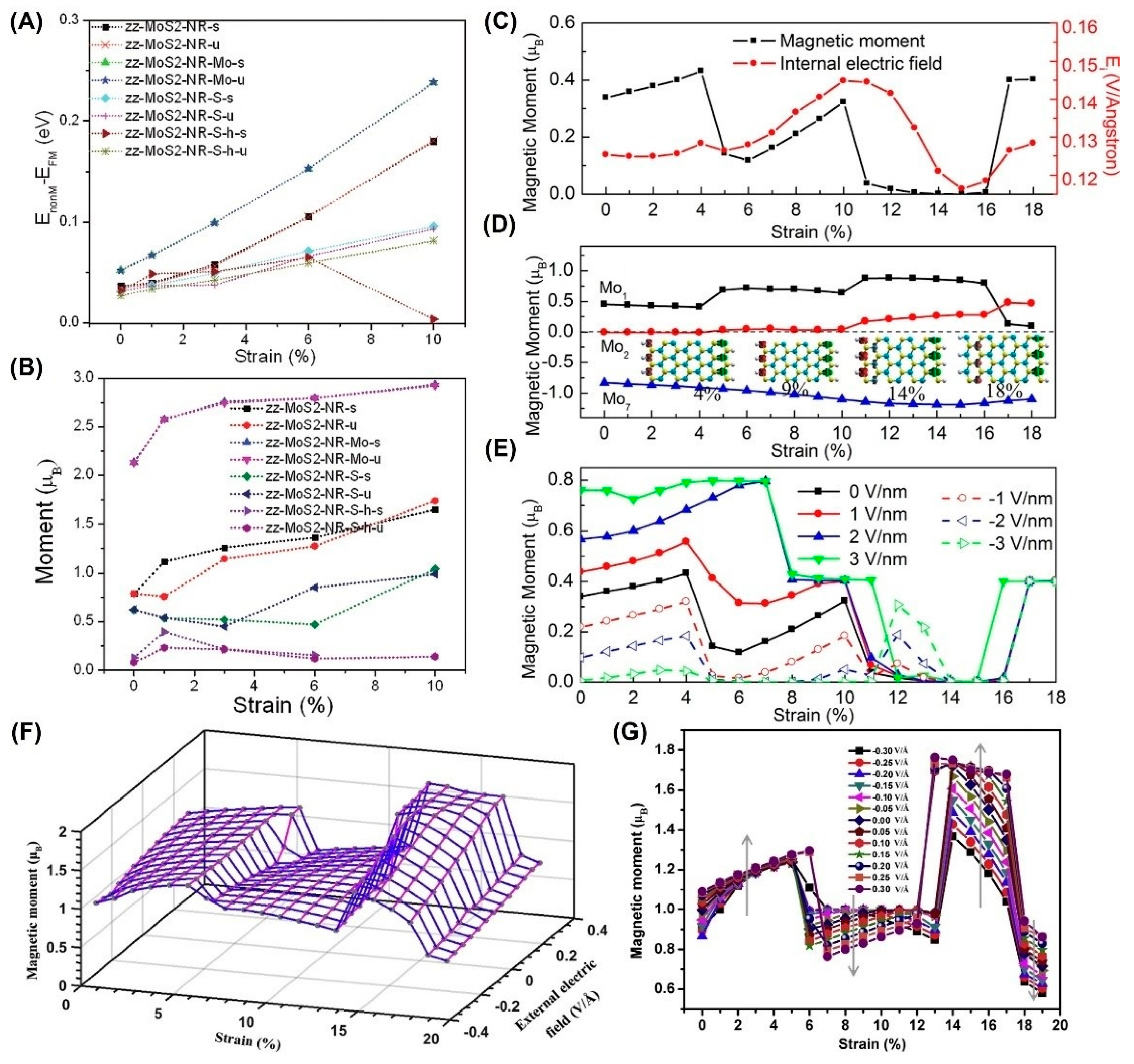 Nanomaterials 12 01929 g002 Nanomaterials 12 01929 g002