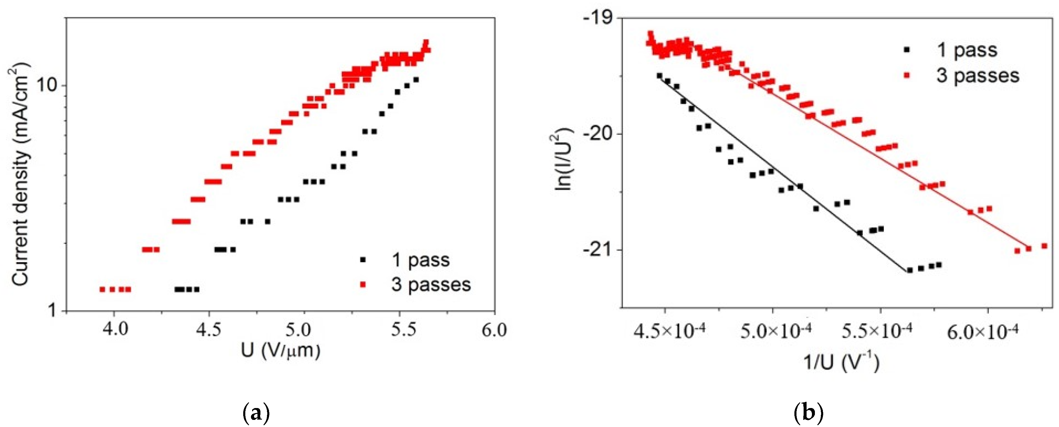 Nanomaterials 12 01934 g005