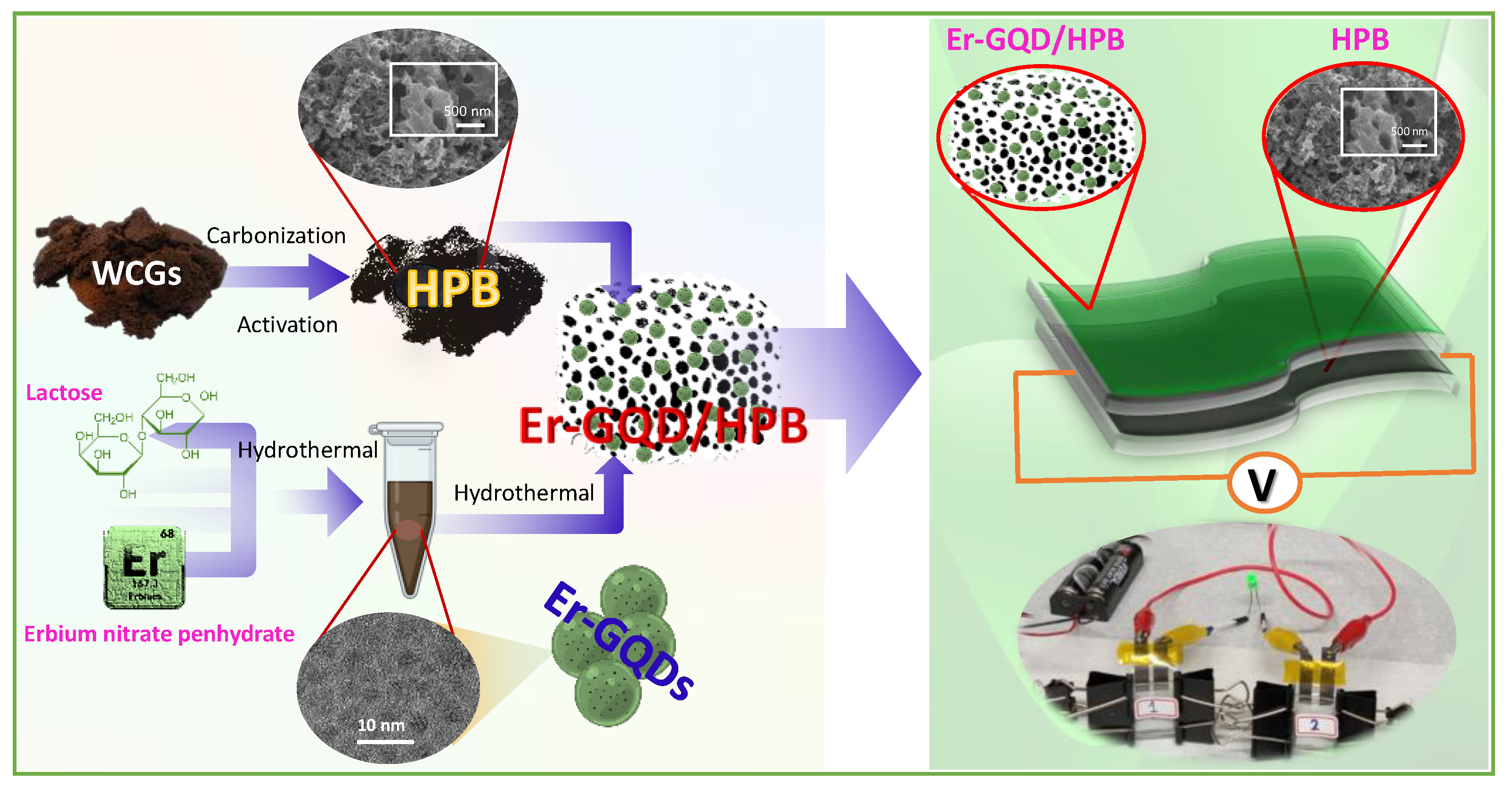 Nanomaterials 12 01939 sch001