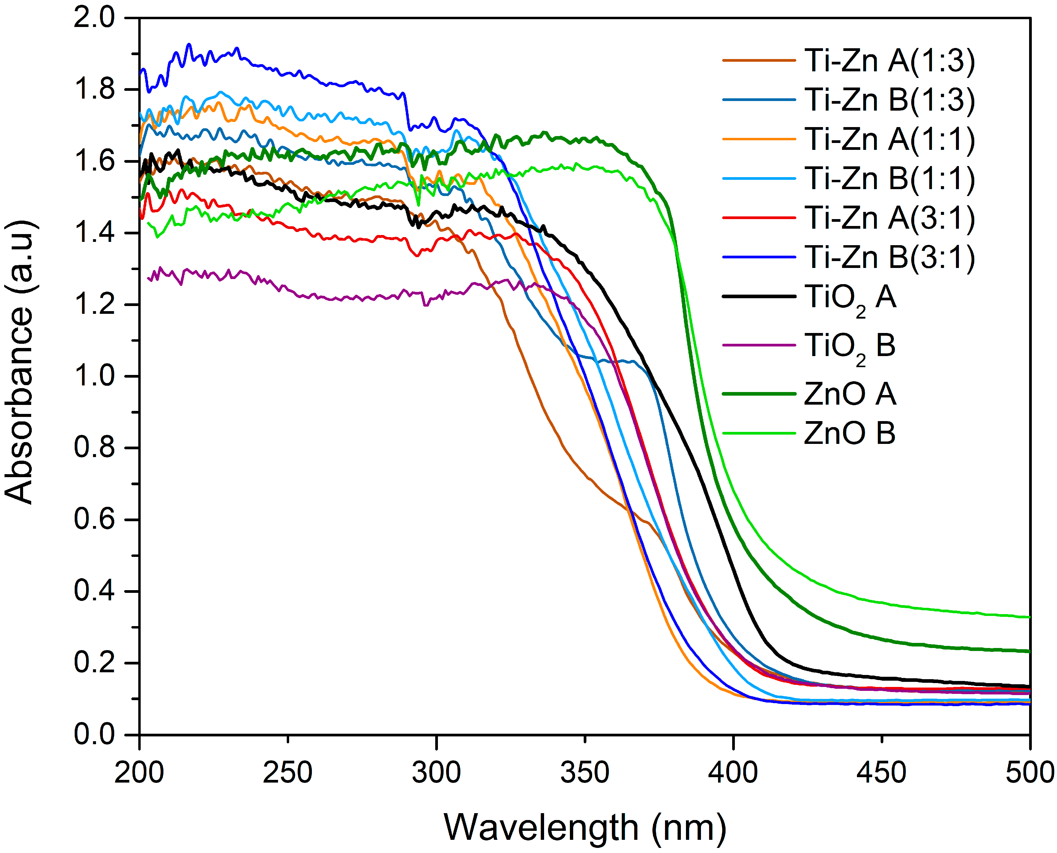 Nanomaterials 12 01948 g003