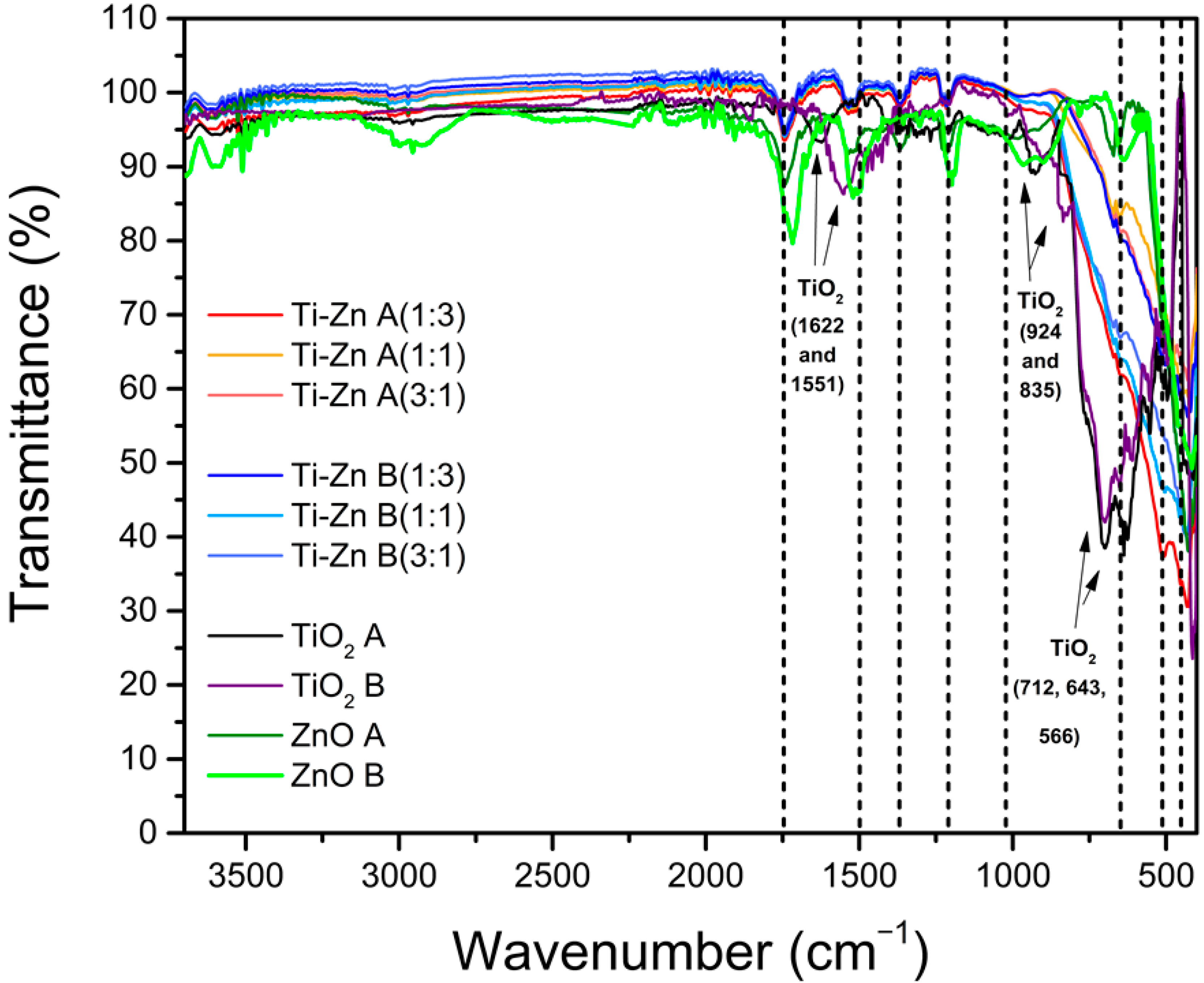 Nanomaterials 12 01948 g005