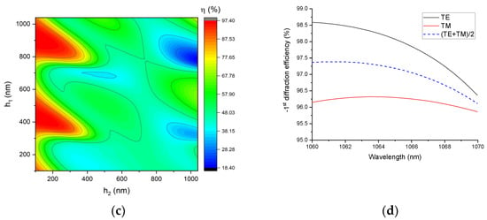 Nanomaterials | Free Full-Text | Design of a High-Efficiency Multilayer ...