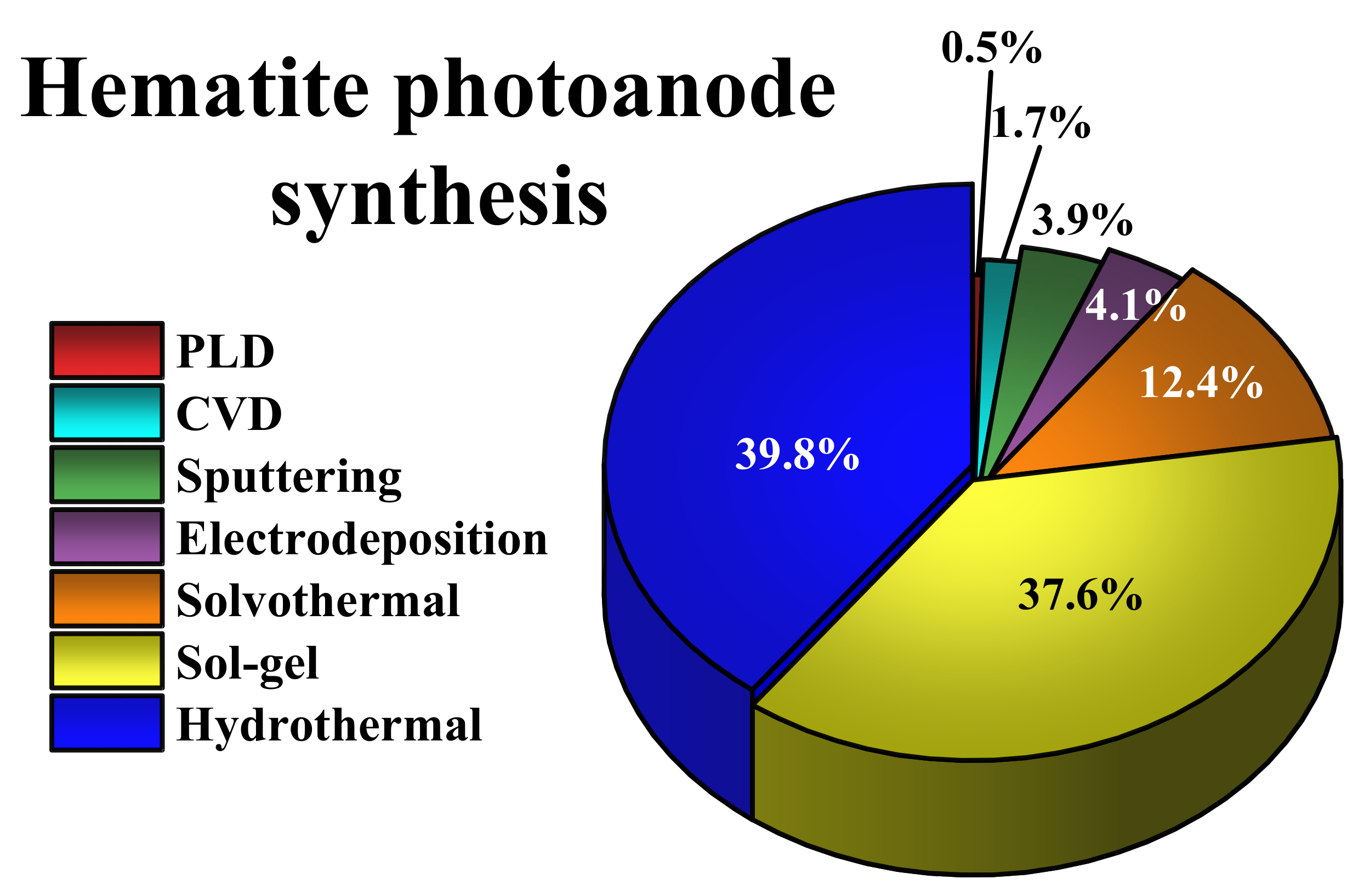 Nanomaterials 12 01957 g002