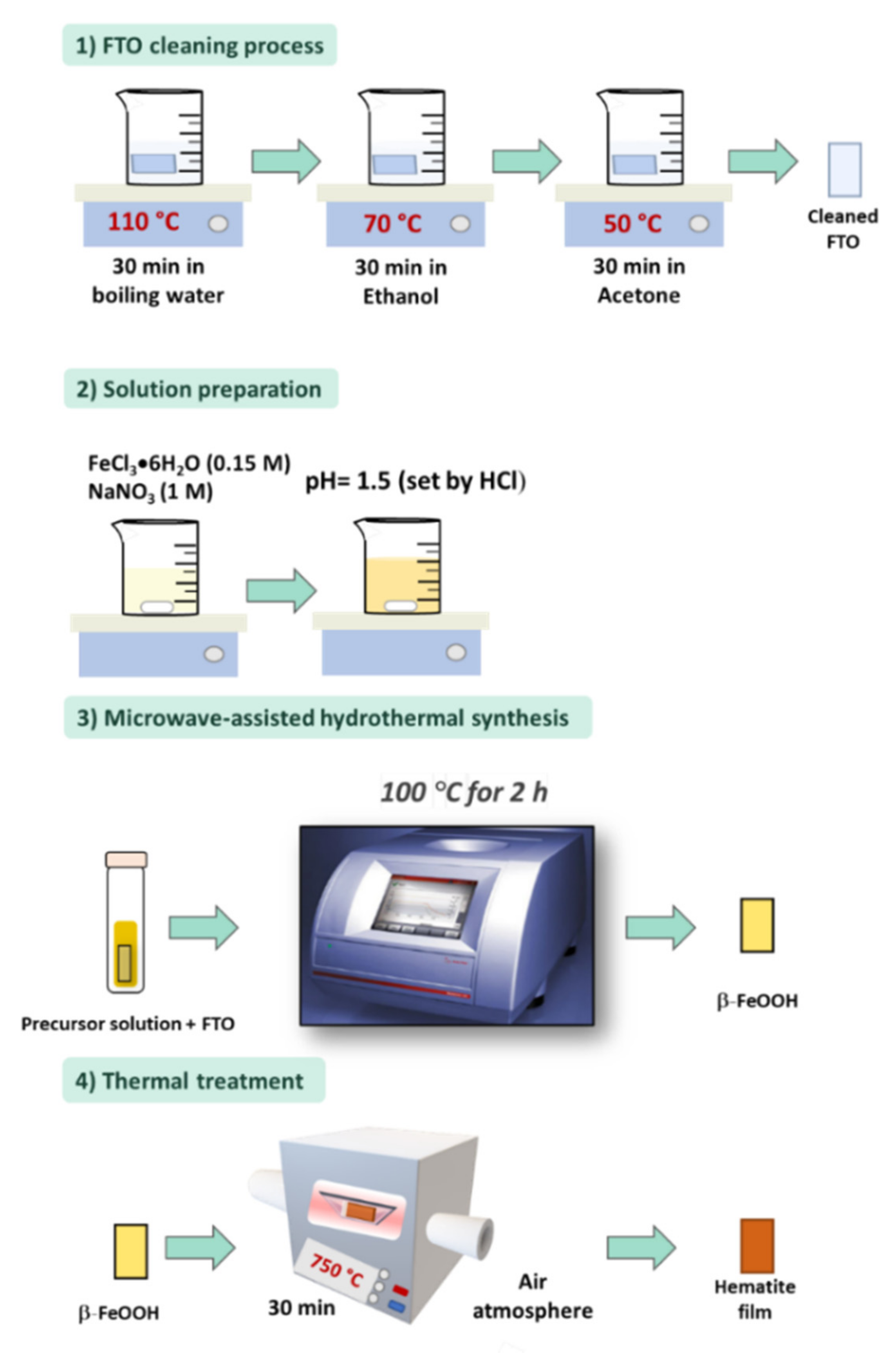 Nanomaterials 12 01957 g004