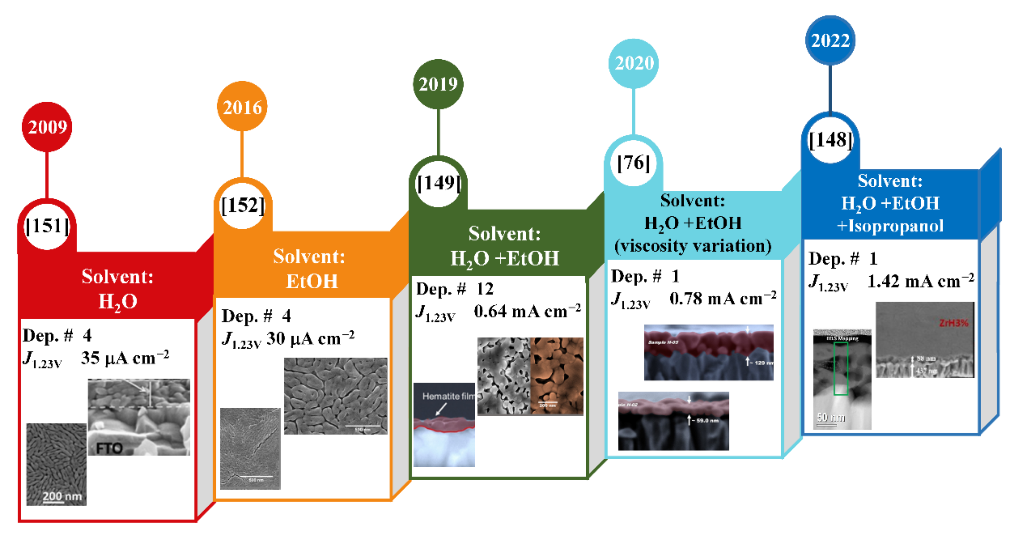 Nanomaterials 12 01957 g005